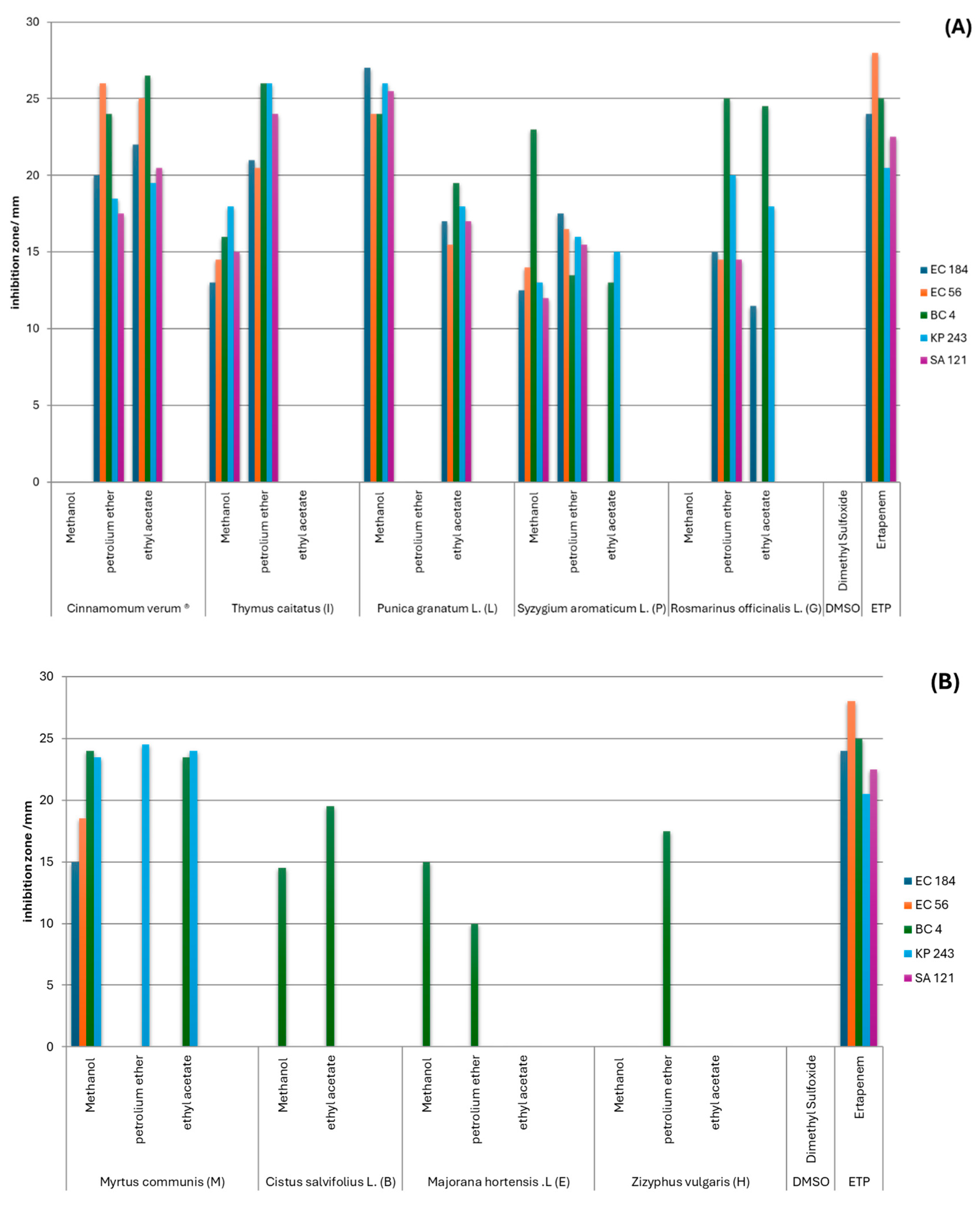 Preprints 209642 g001