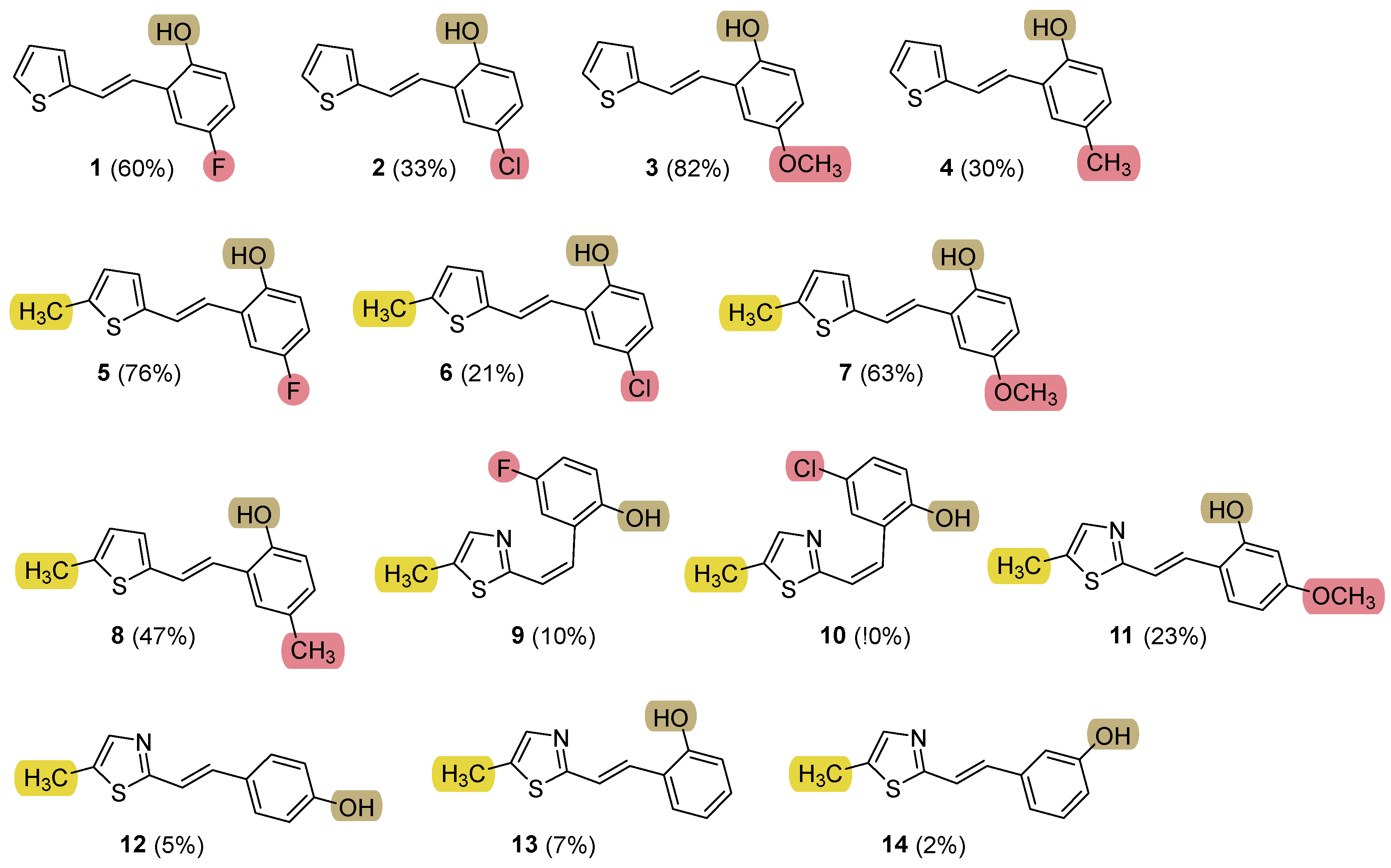 Preprints 110005 g002