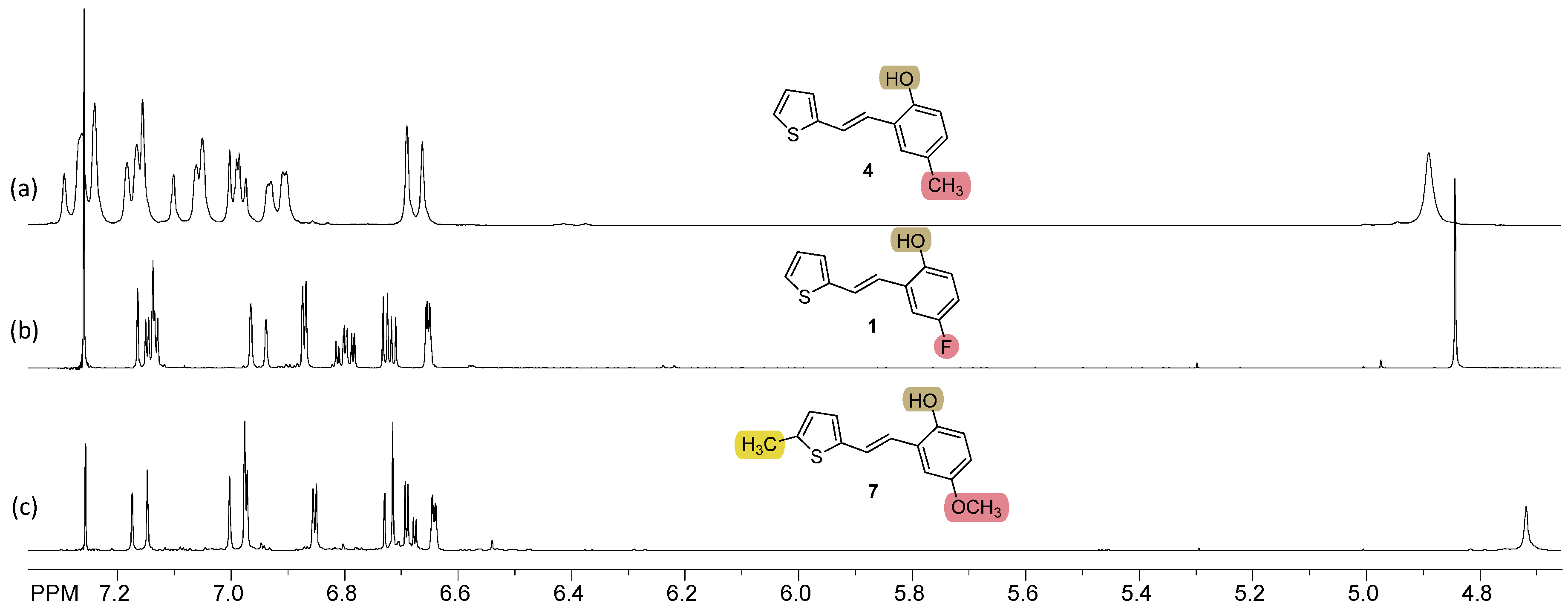Preprints 110005 g003