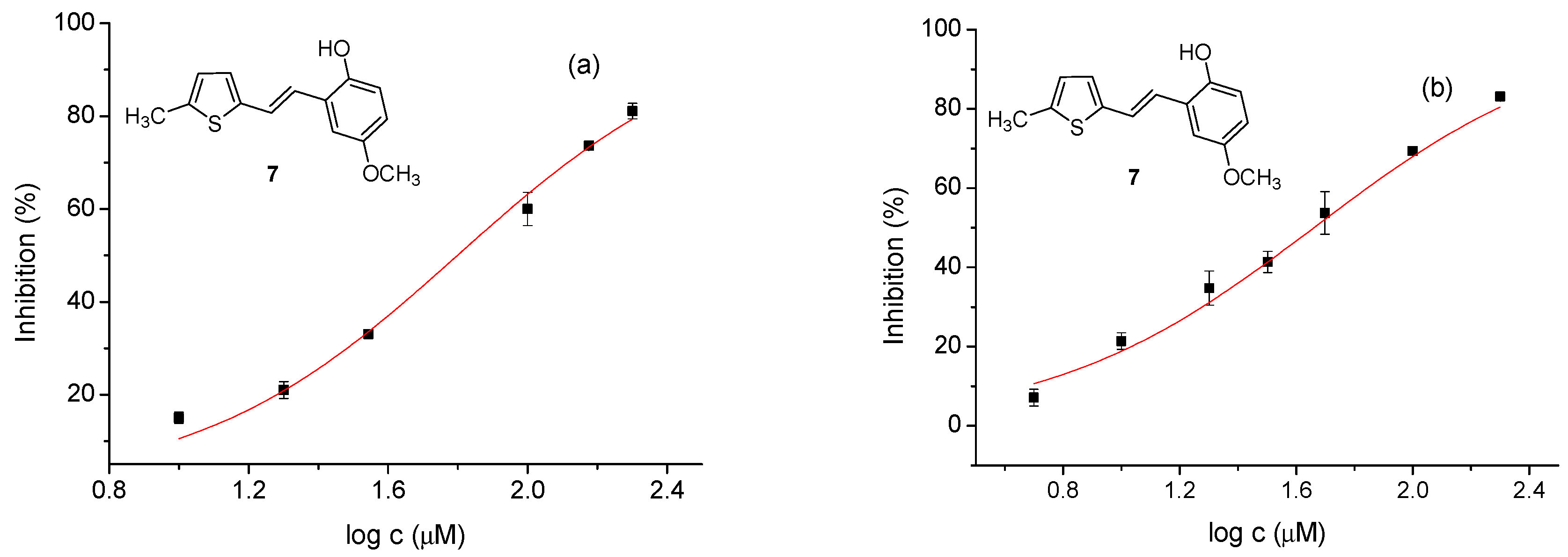 Preprints 110005 g005
