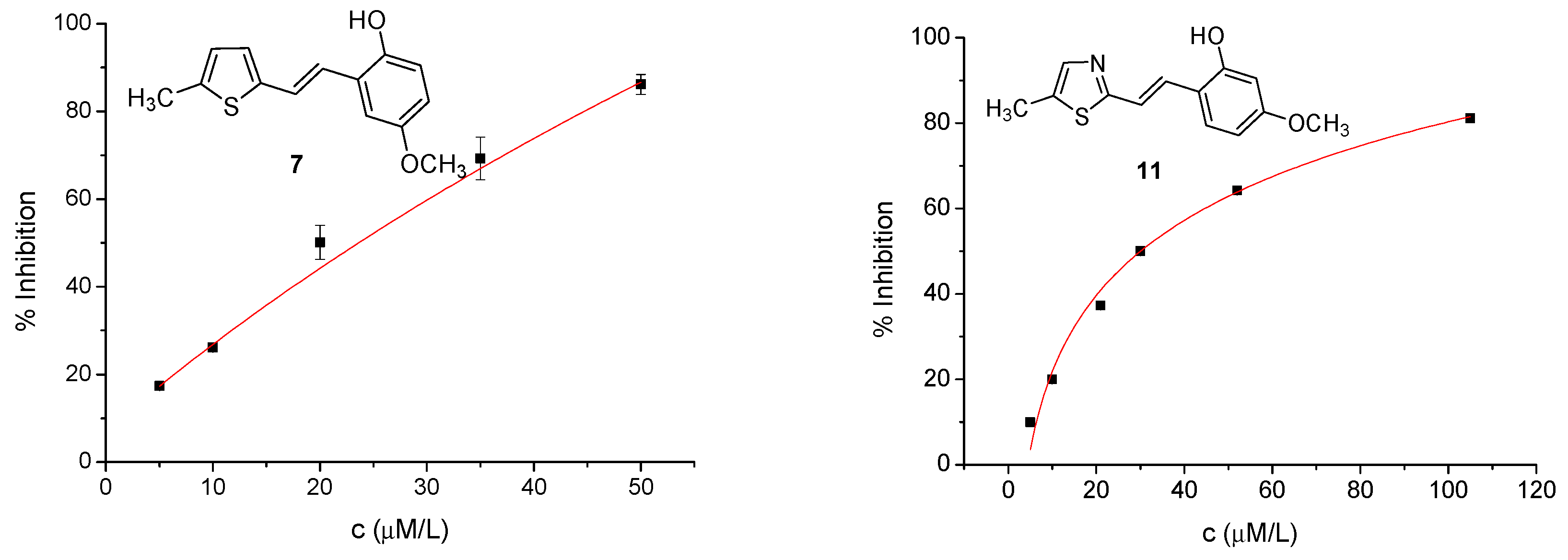 Preprints 110005 g006