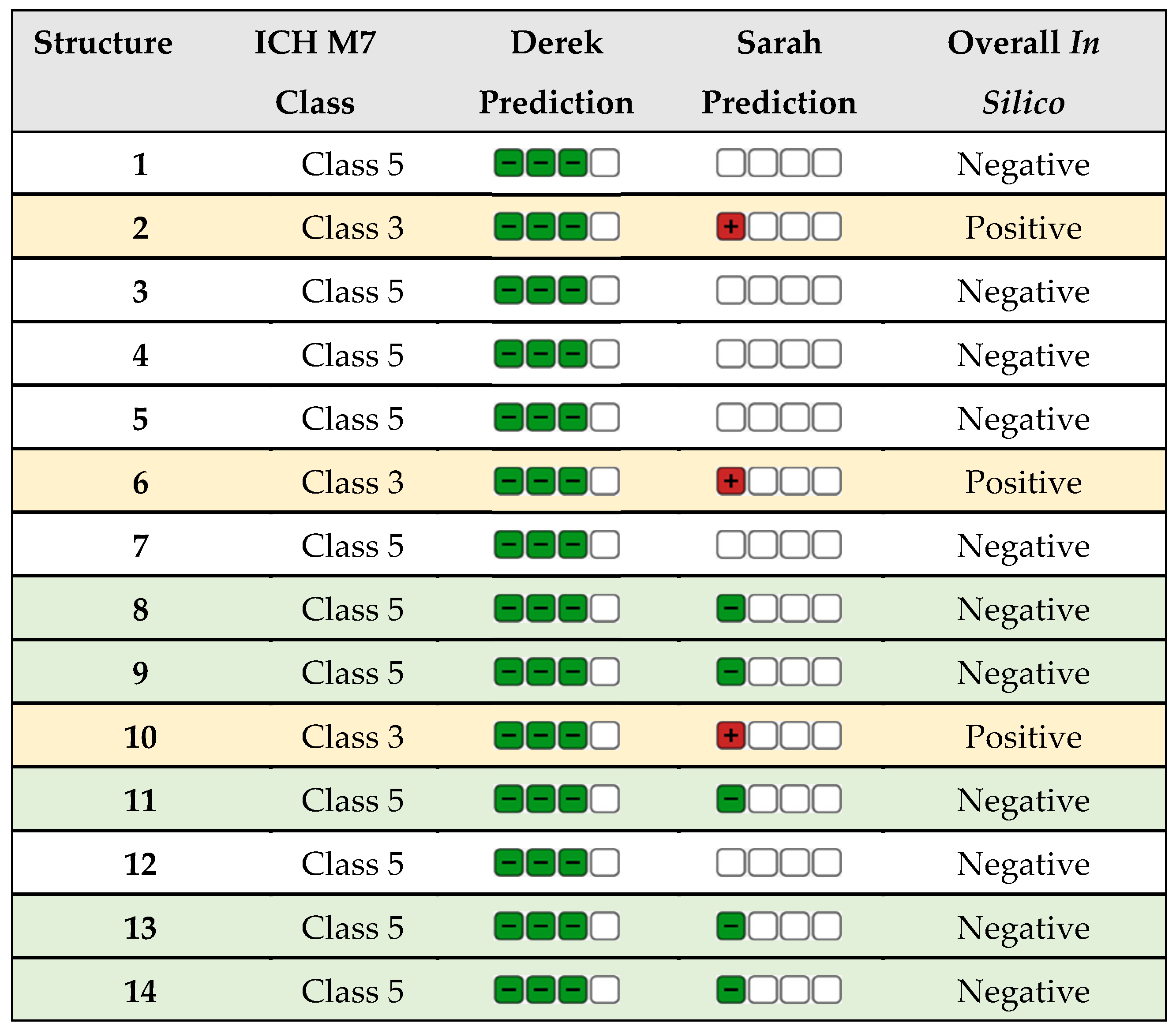 Preprints 110005 i015