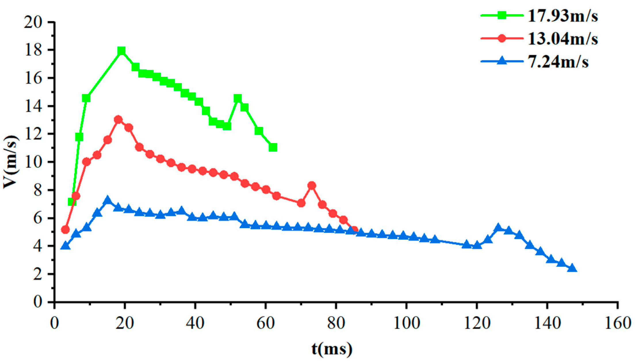 Preprints 152160 g006