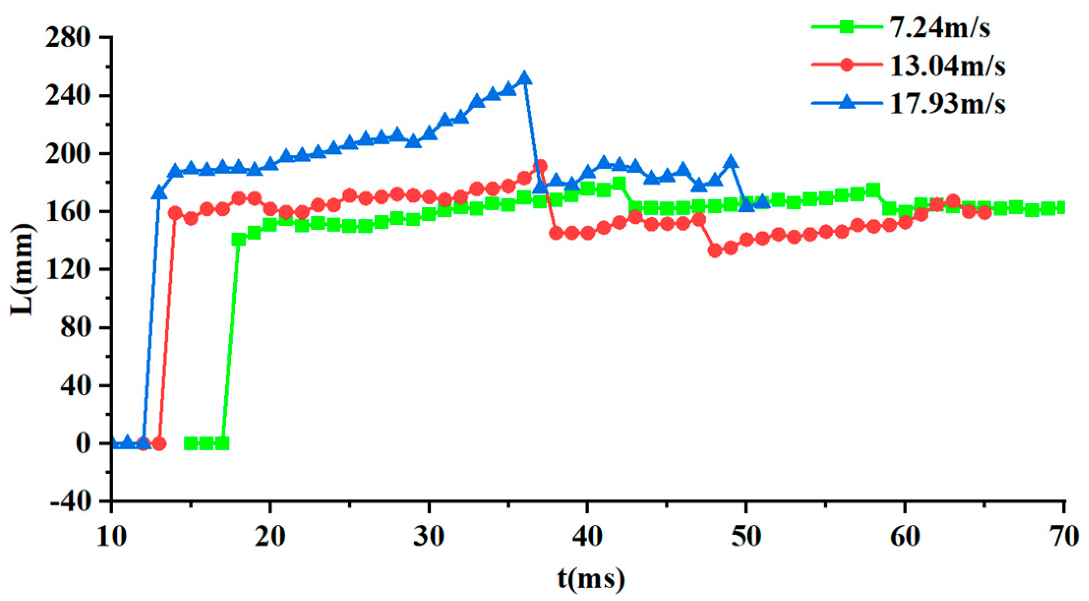 Preprints 152160 g008