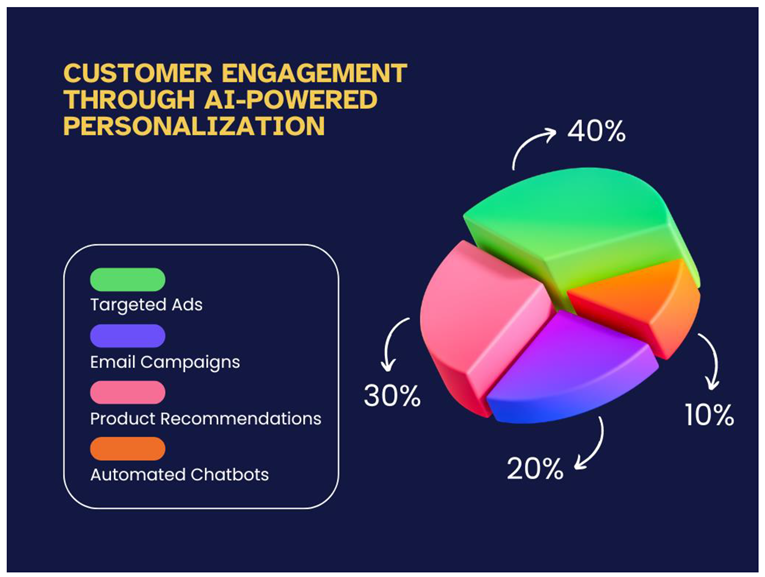 Preprints 140729 i002