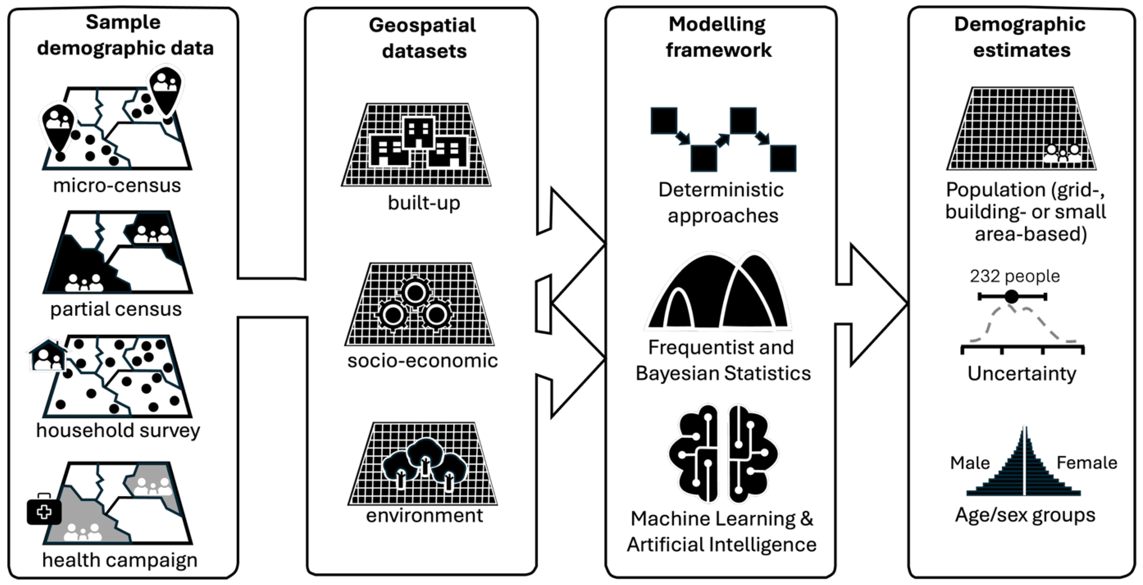 Preprints 190106 g001