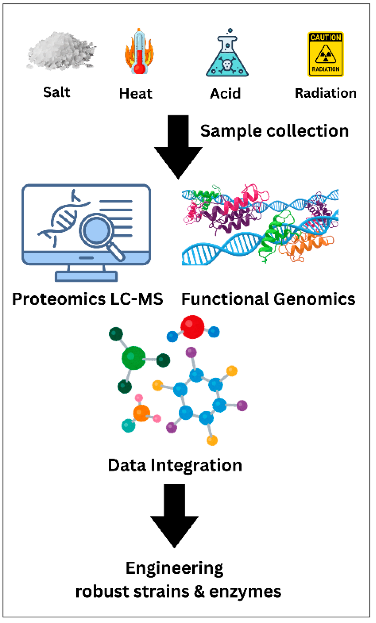 Preprints 200626 g005