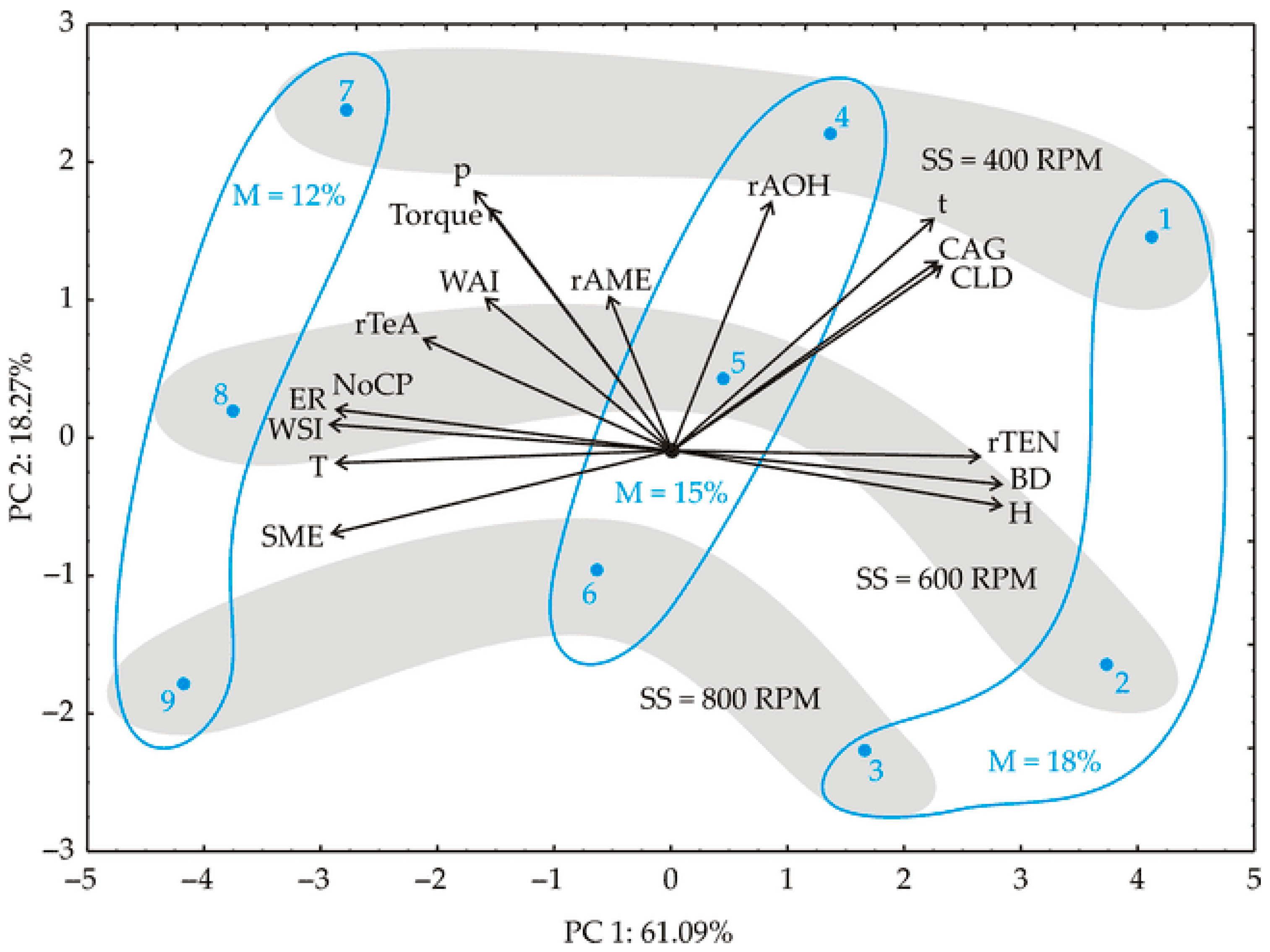 Preprints 94141 g001