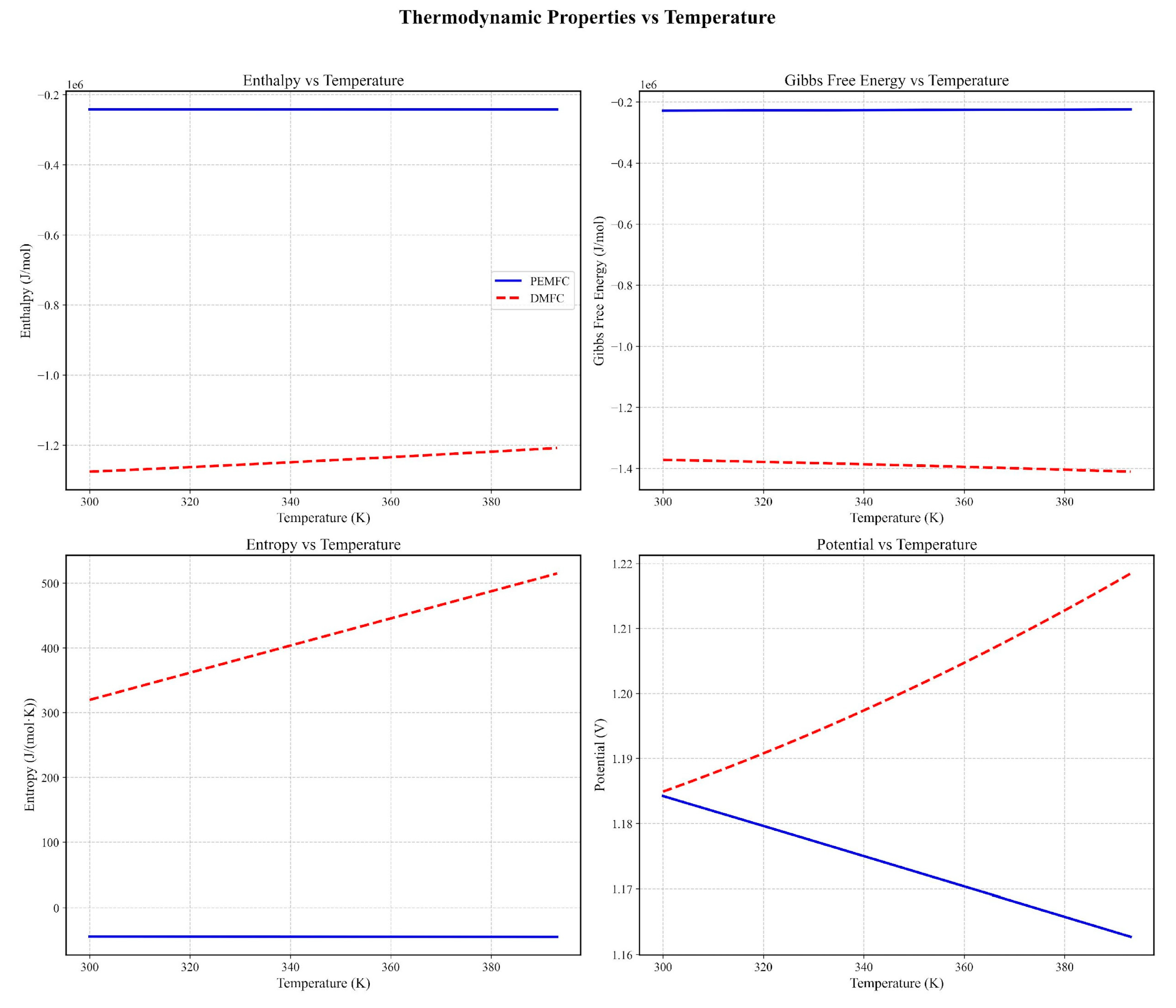 Preprints 163996 g001