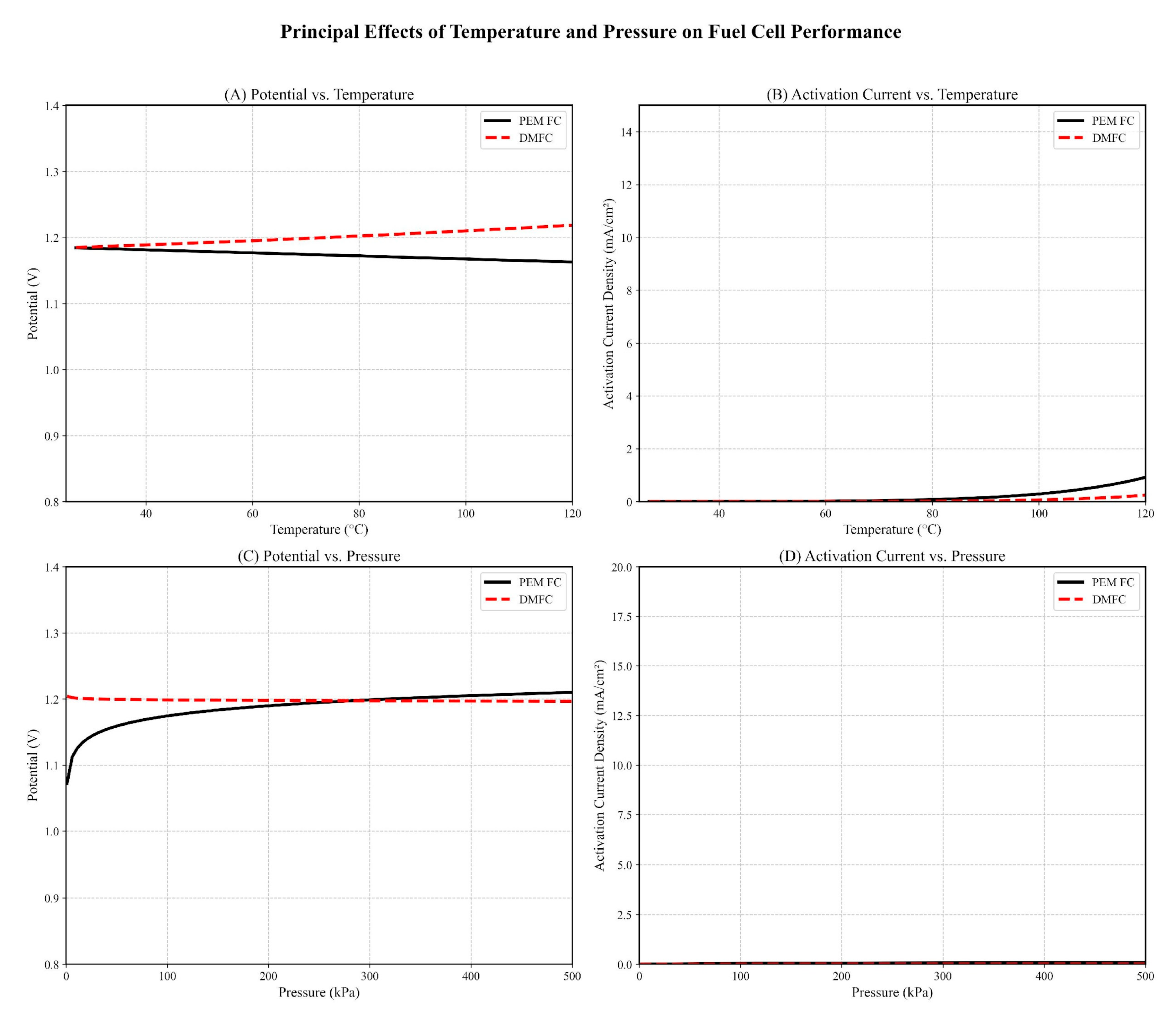 Preprints 163996 g003