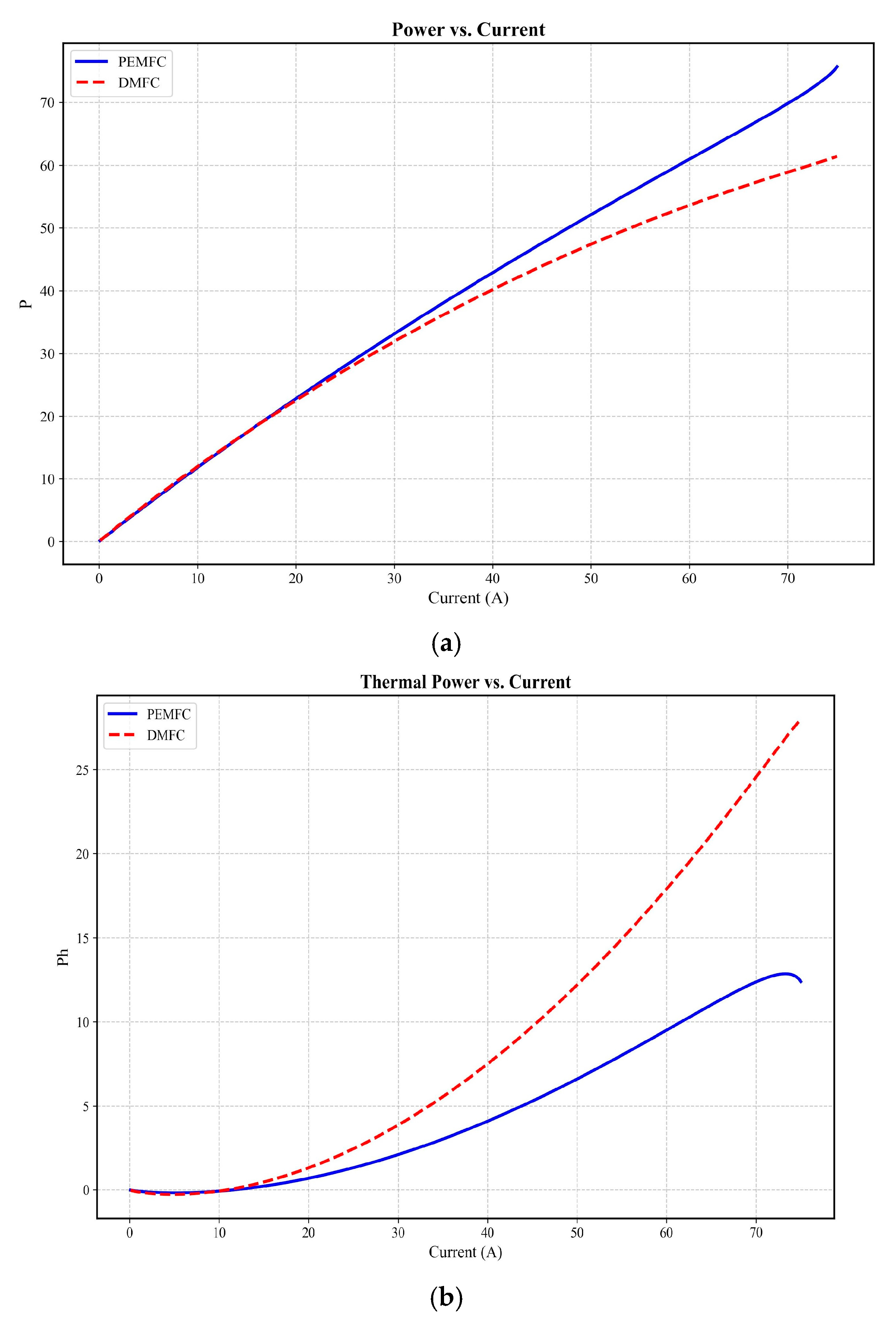 Preprints 163996 g004