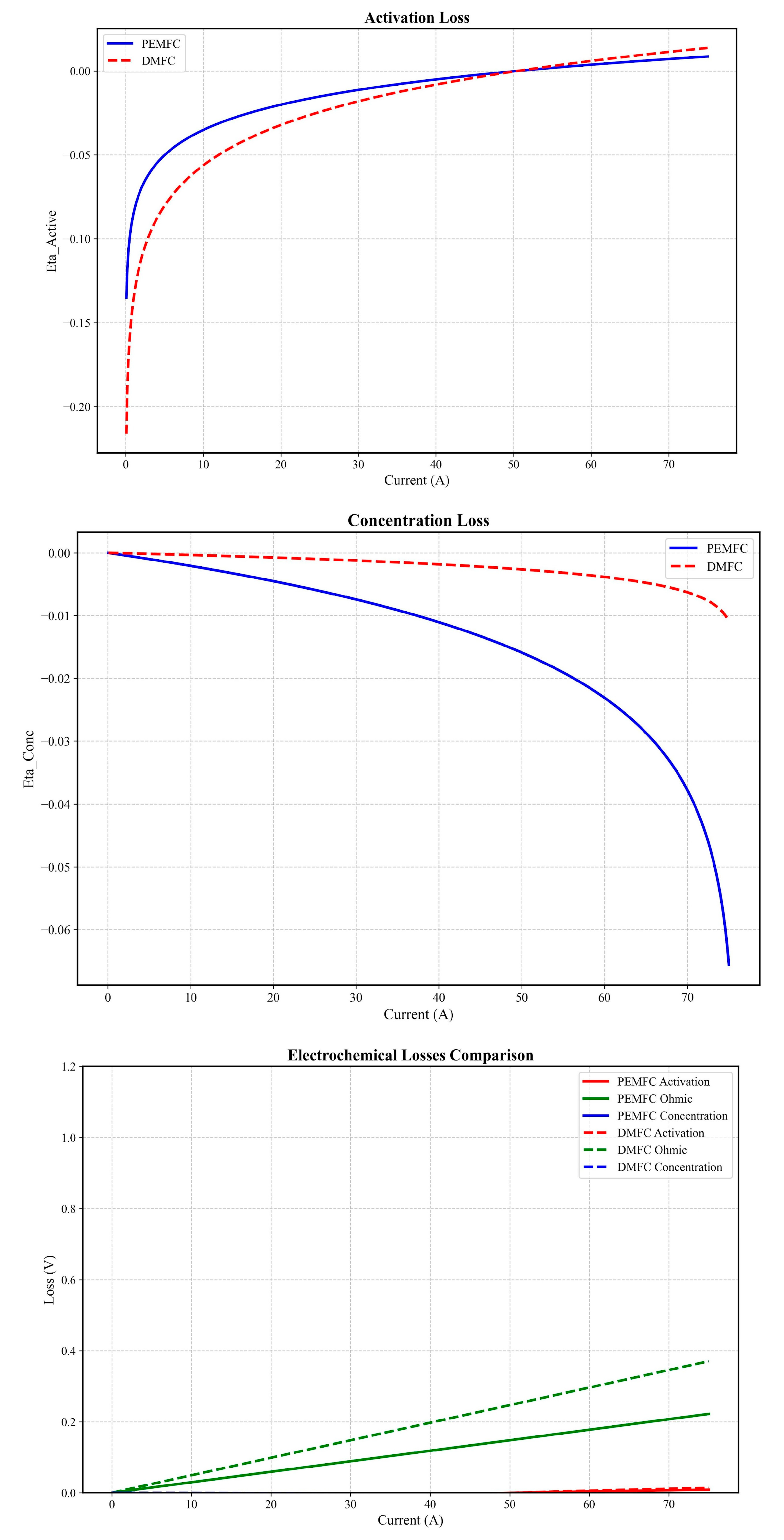 Preprints 163996 g005