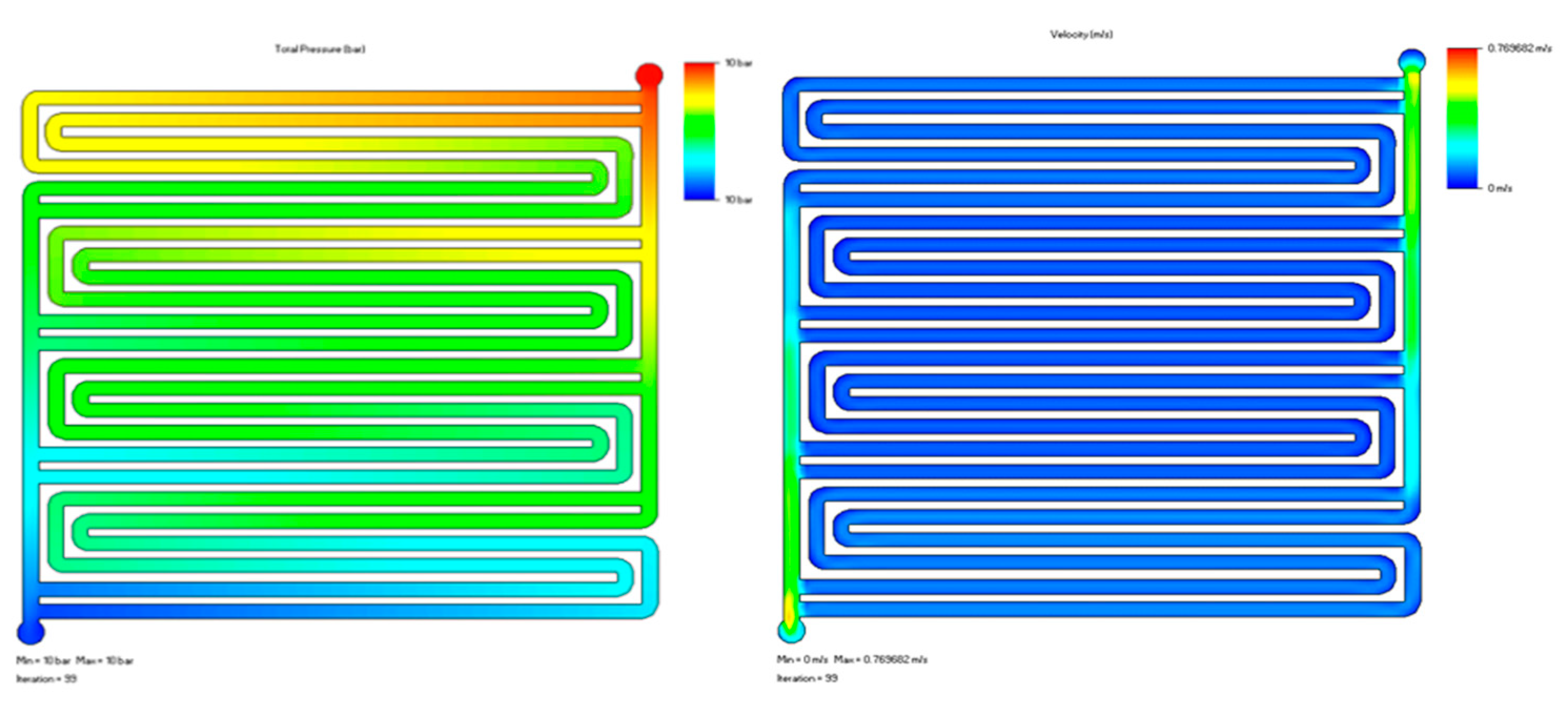 Preprints 163996 g007