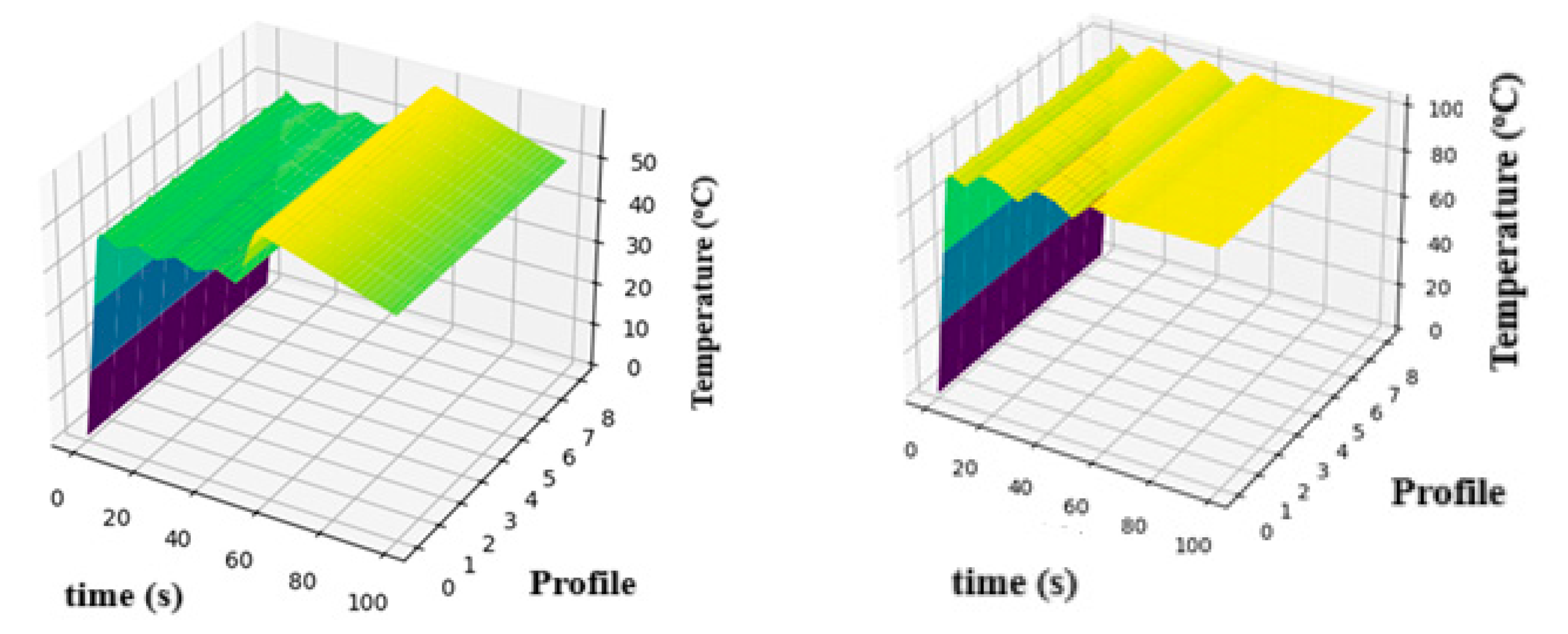 Preprints 163996 g008