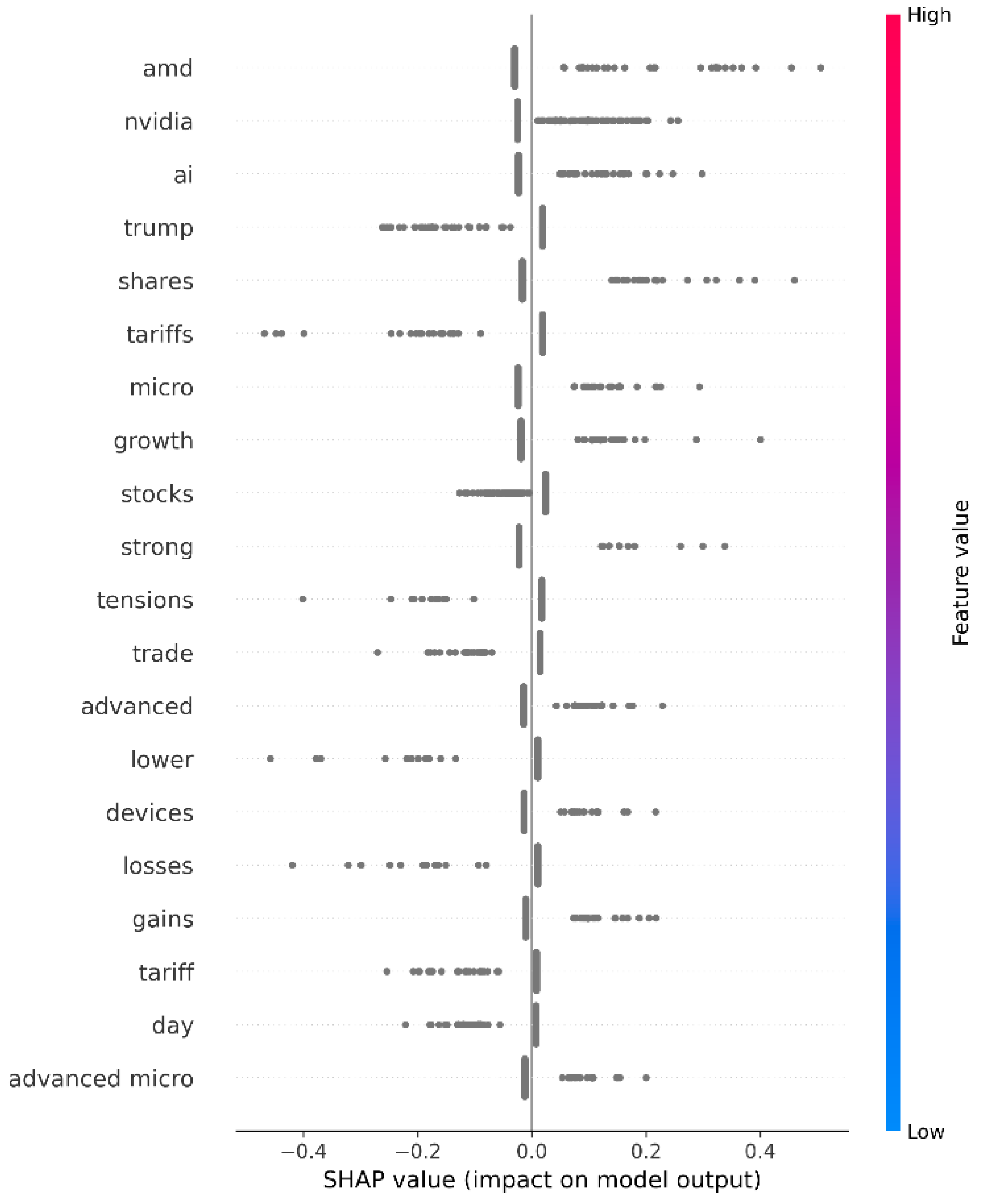 Preprints 168569 g003
