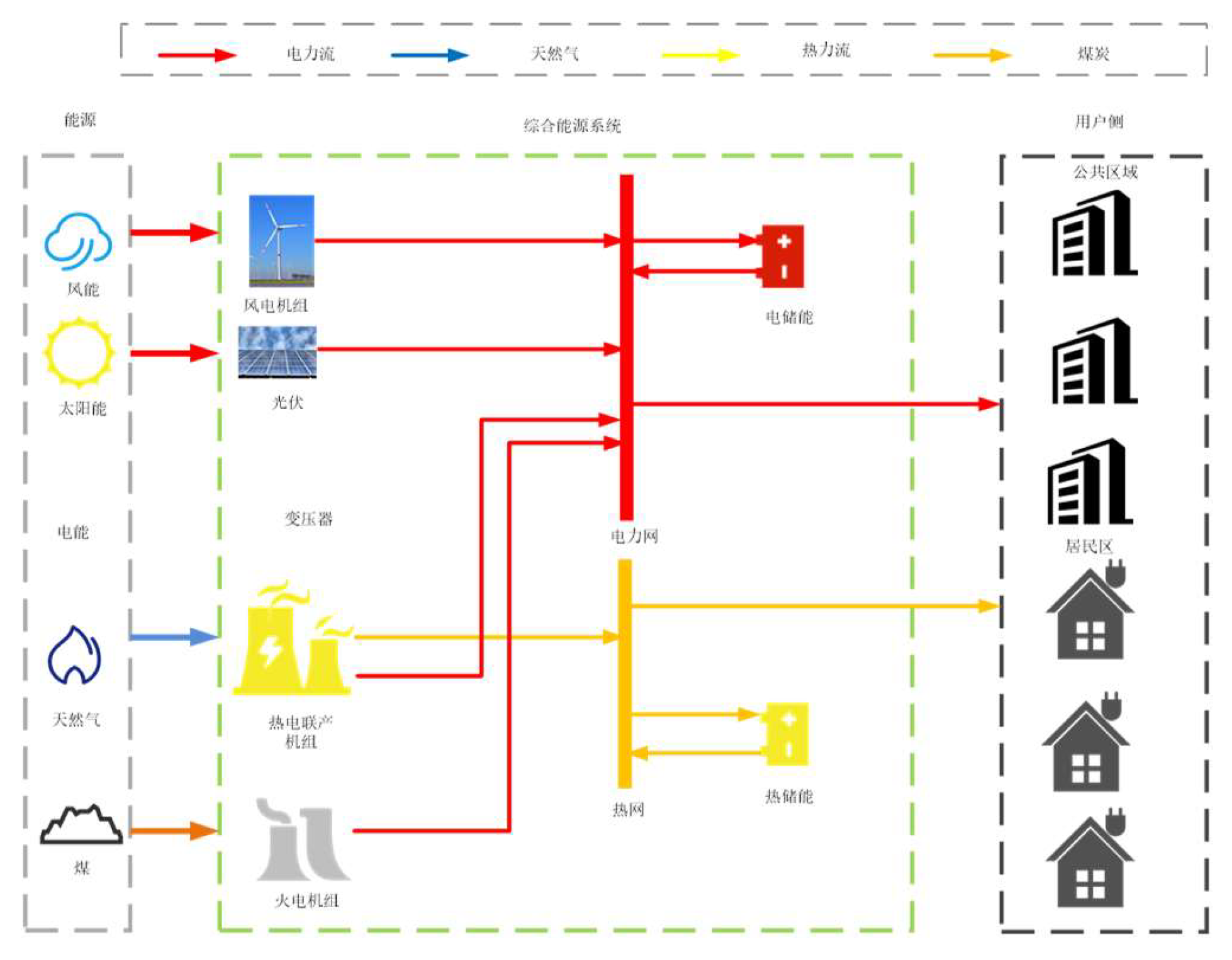 Preprints 139140 g001
