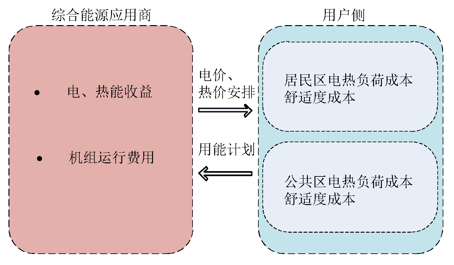 Preprints 139140 g002