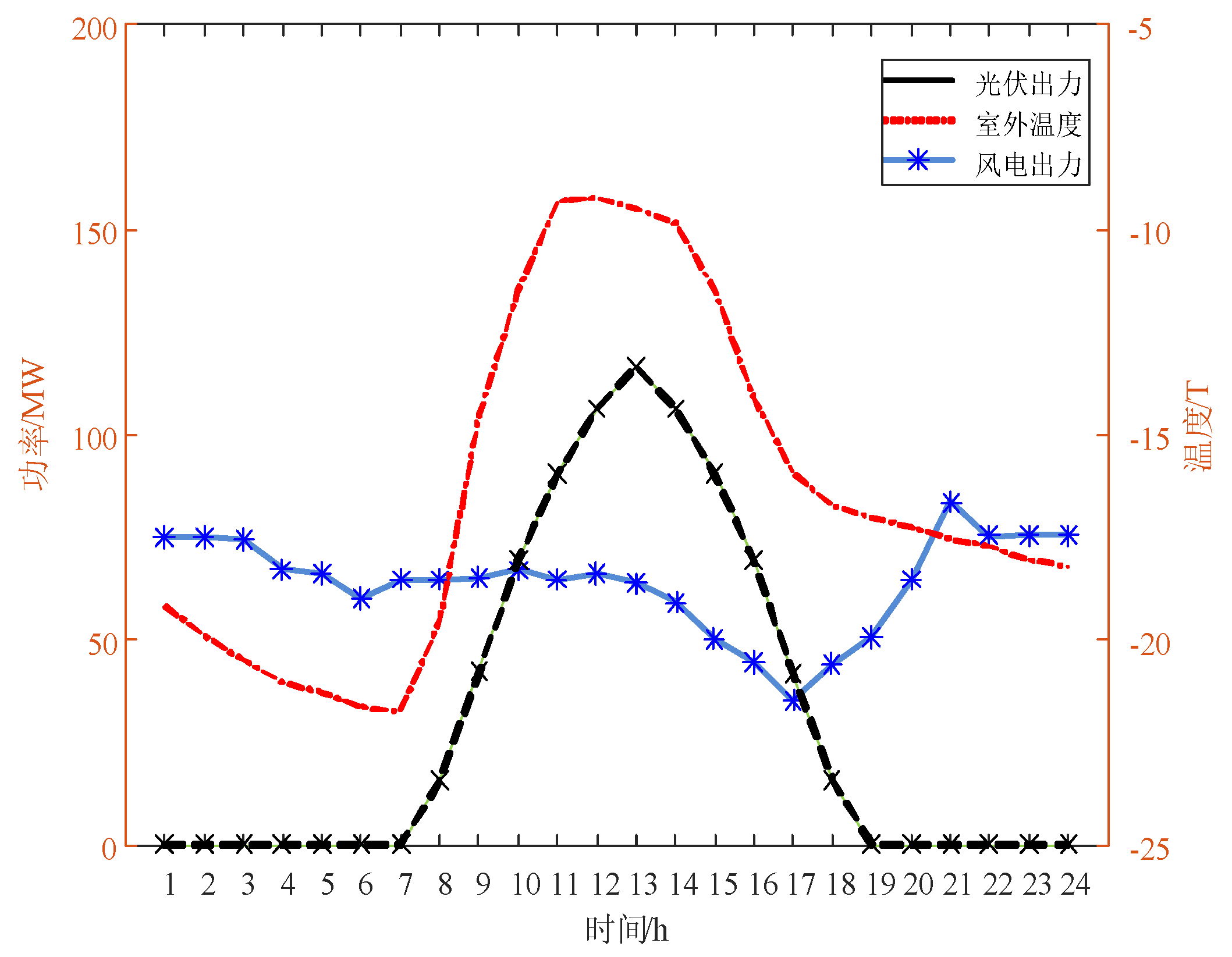 Preprints 139140 g004