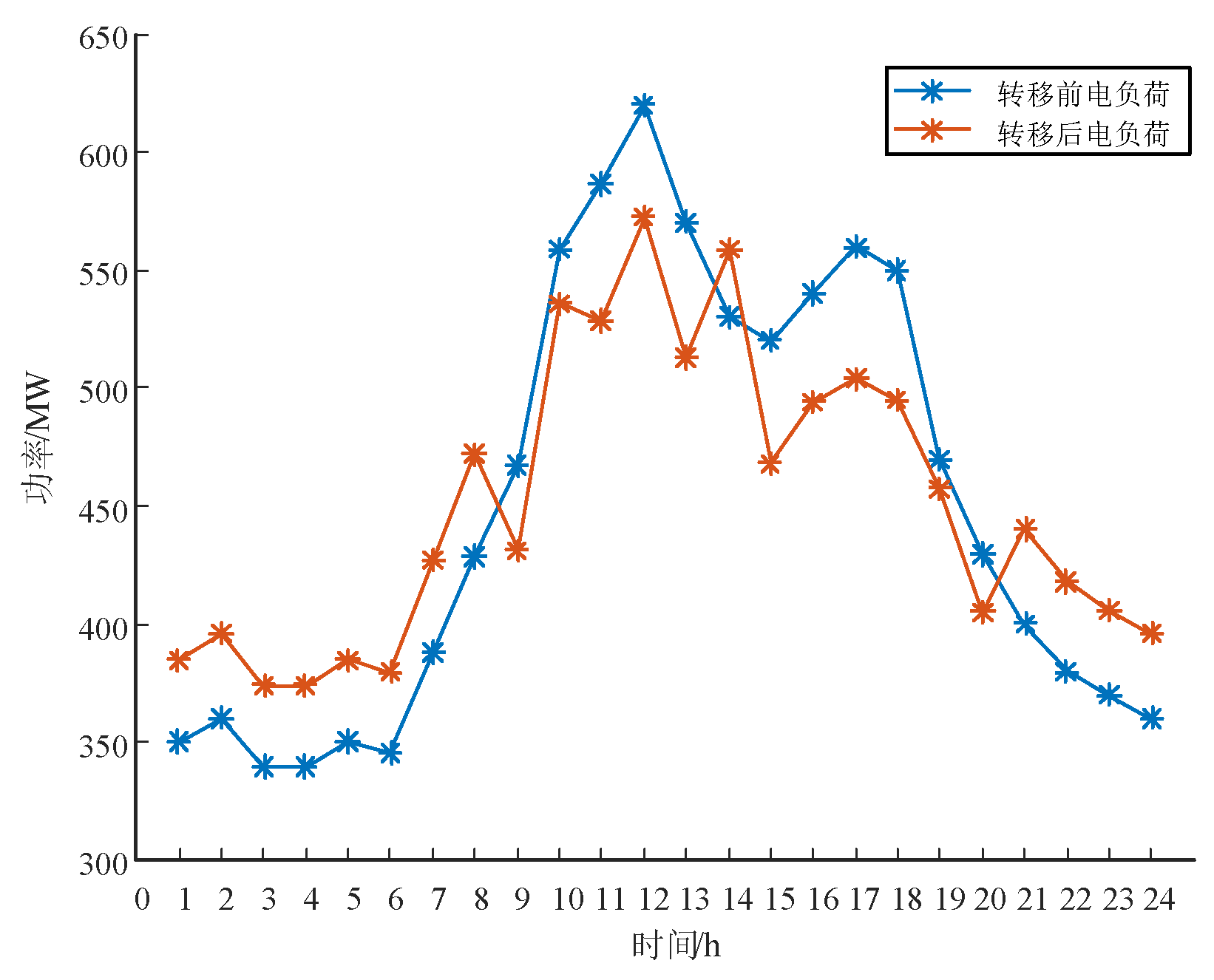 Preprints 139140 g006