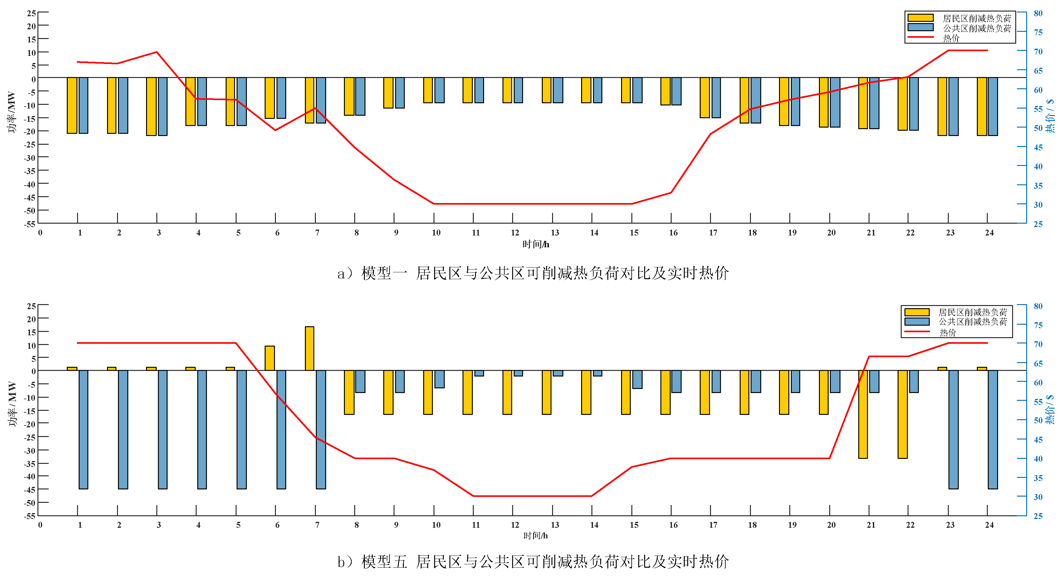 Preprints 139140 g007