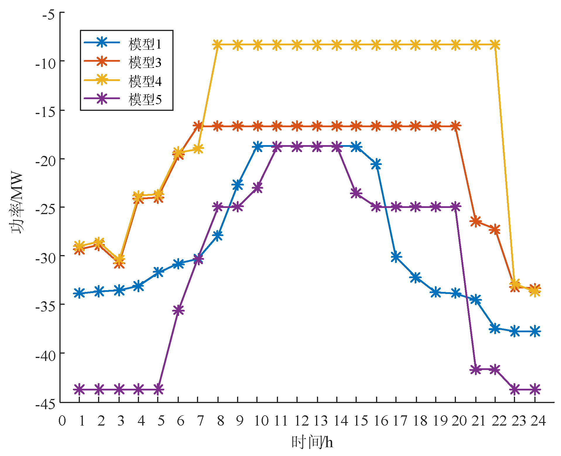 Preprints 139140 g008