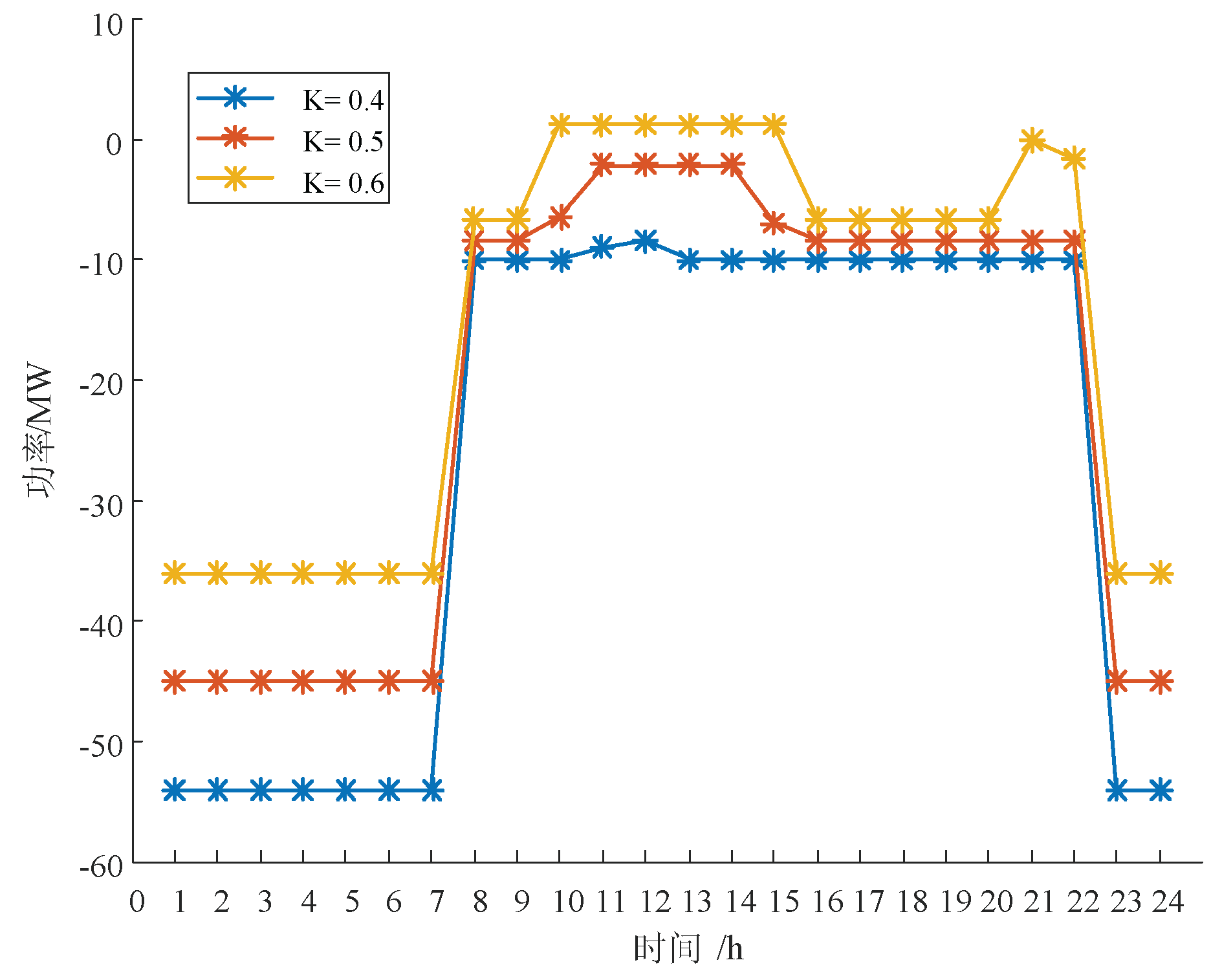 Preprints 139140 g009