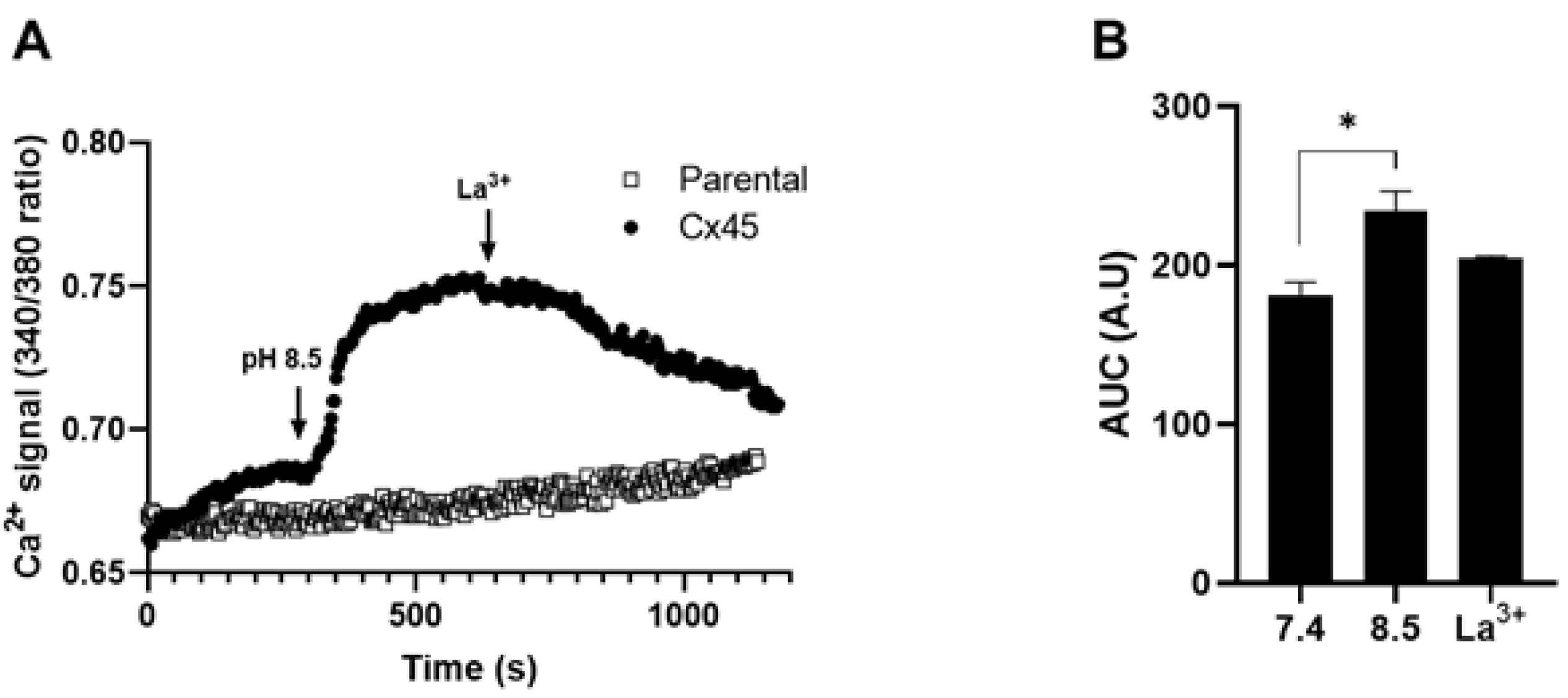 Preprints 192529 g002