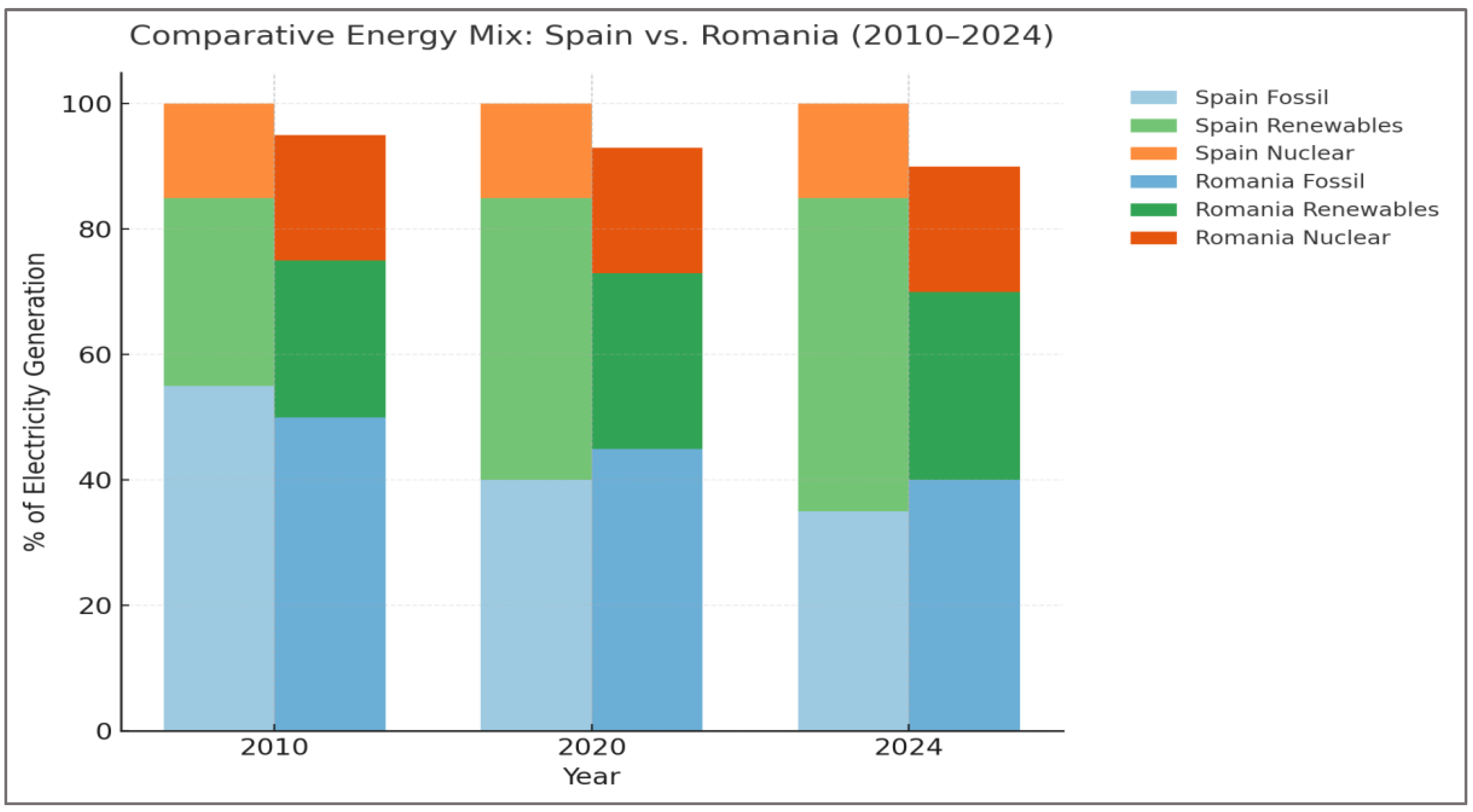 Preprints 182294 g001