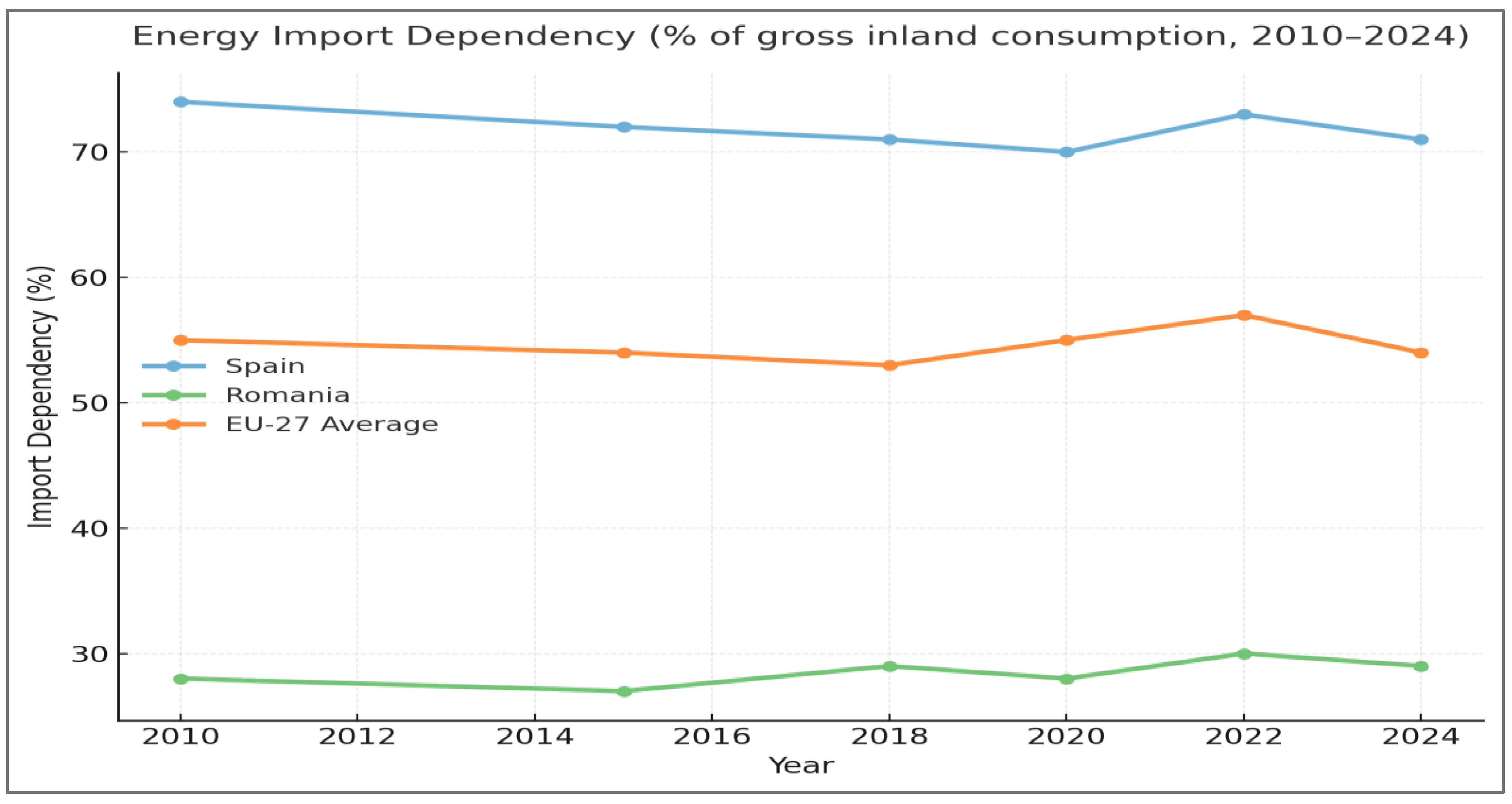 Preprints 182294 g002