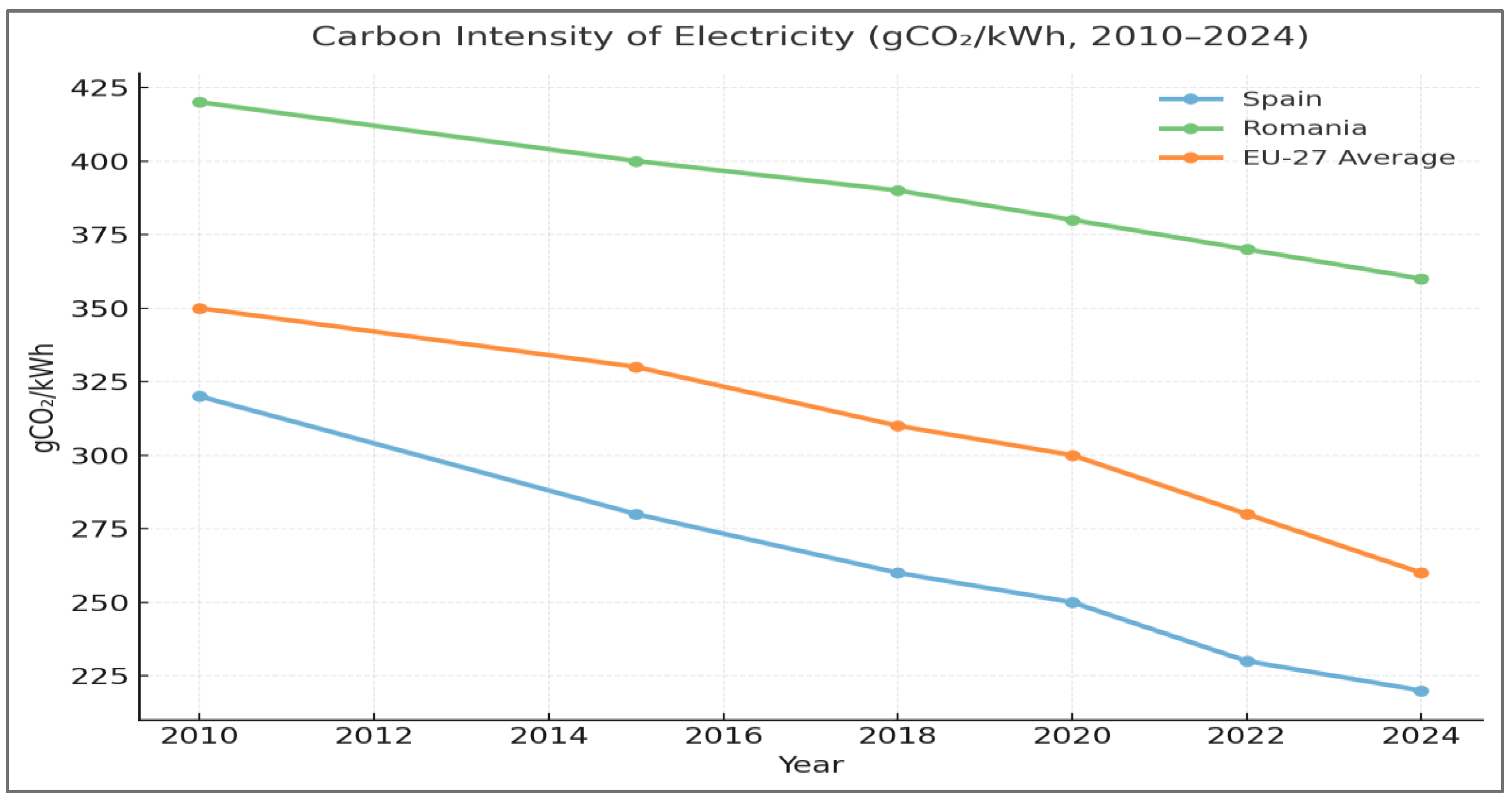 Preprints 182294 g003