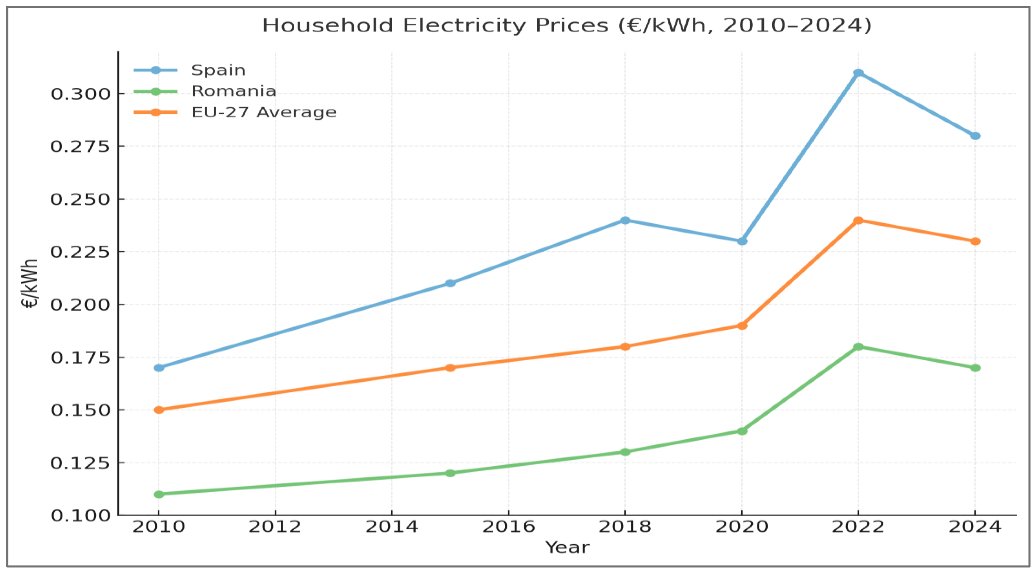 Preprints 182294 g004