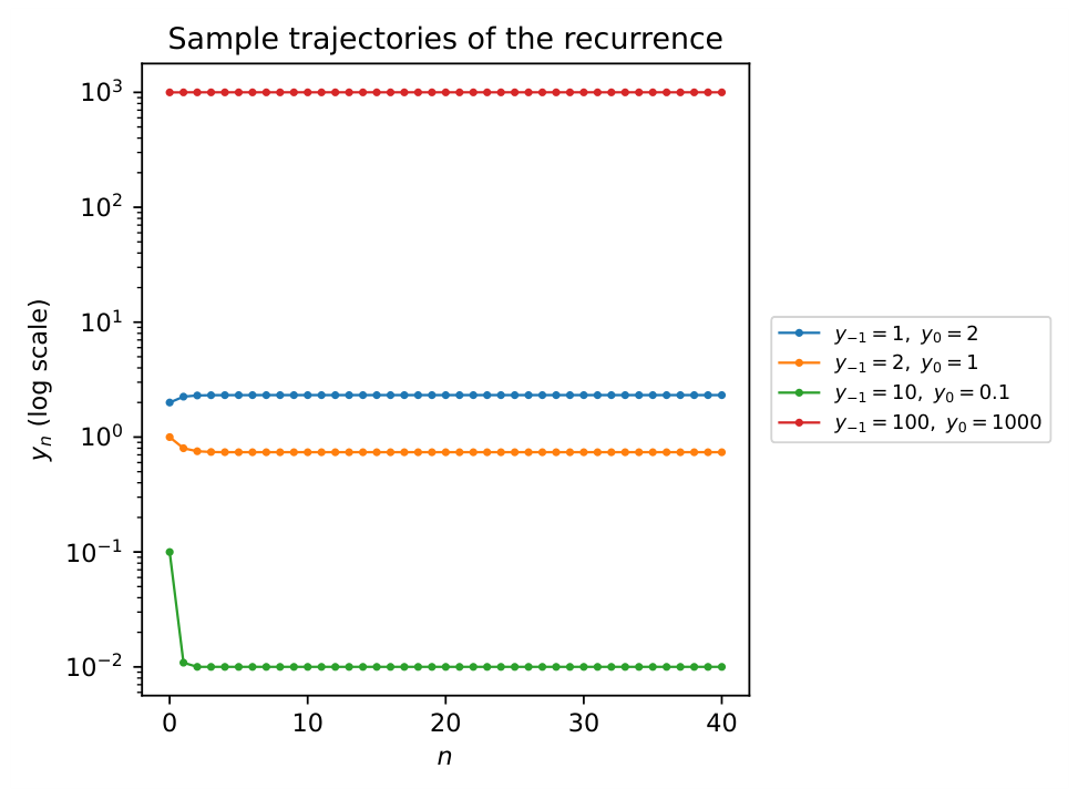 Preprints 218438 g001