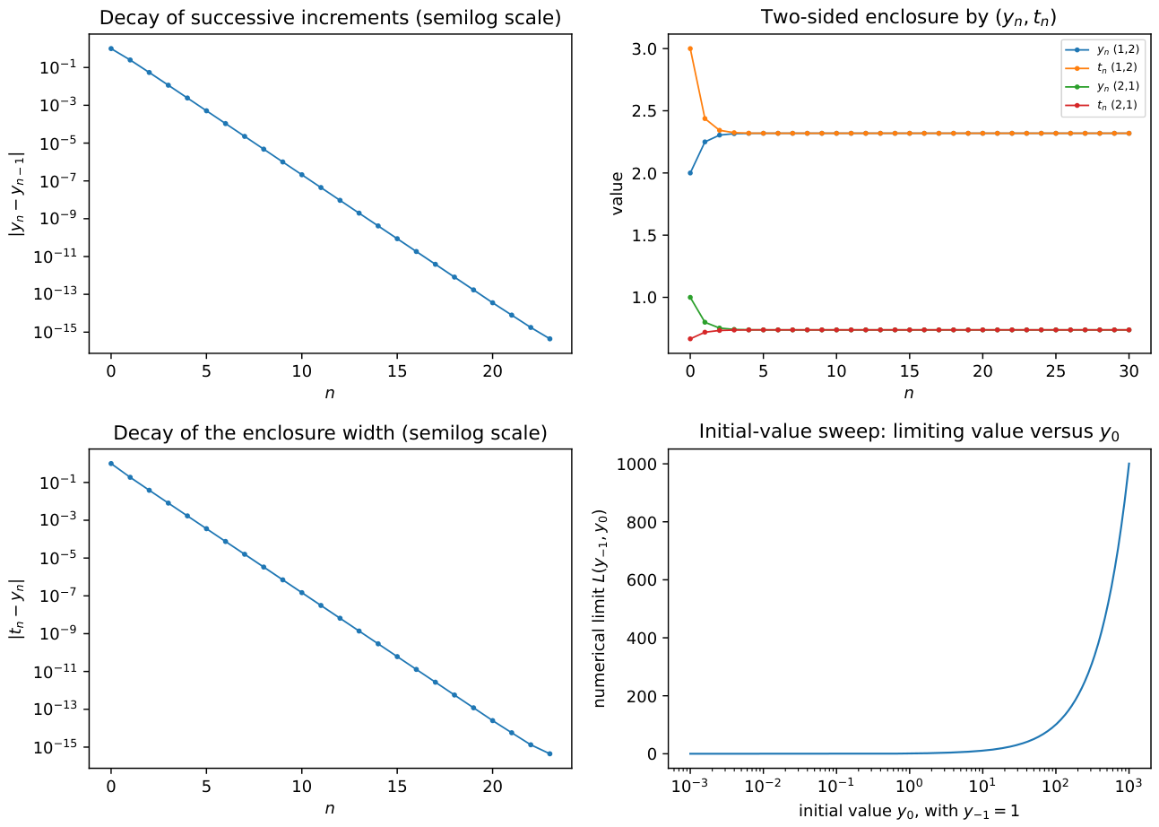 Preprints 218438 g002