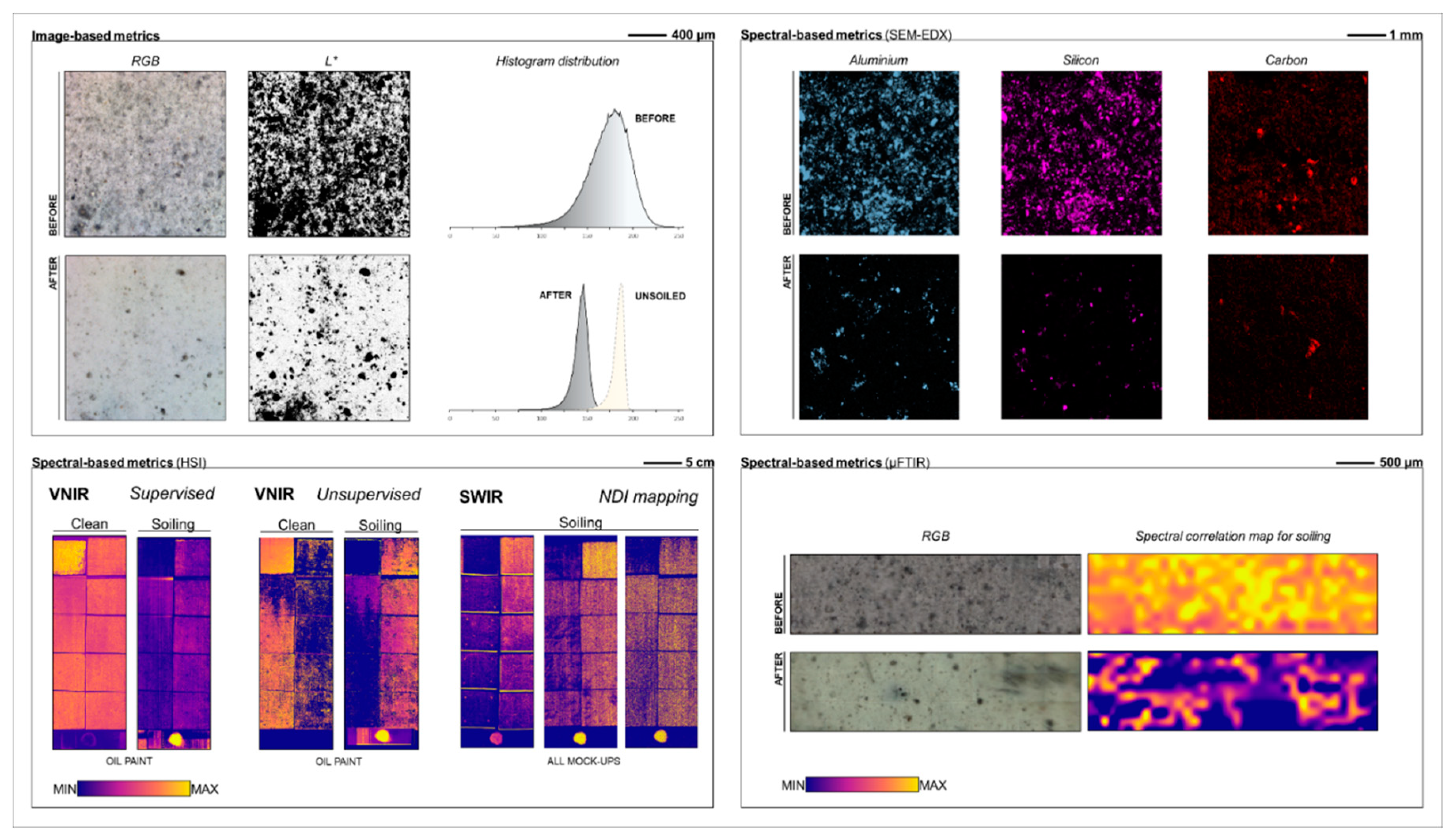 Preprints 111705 g002