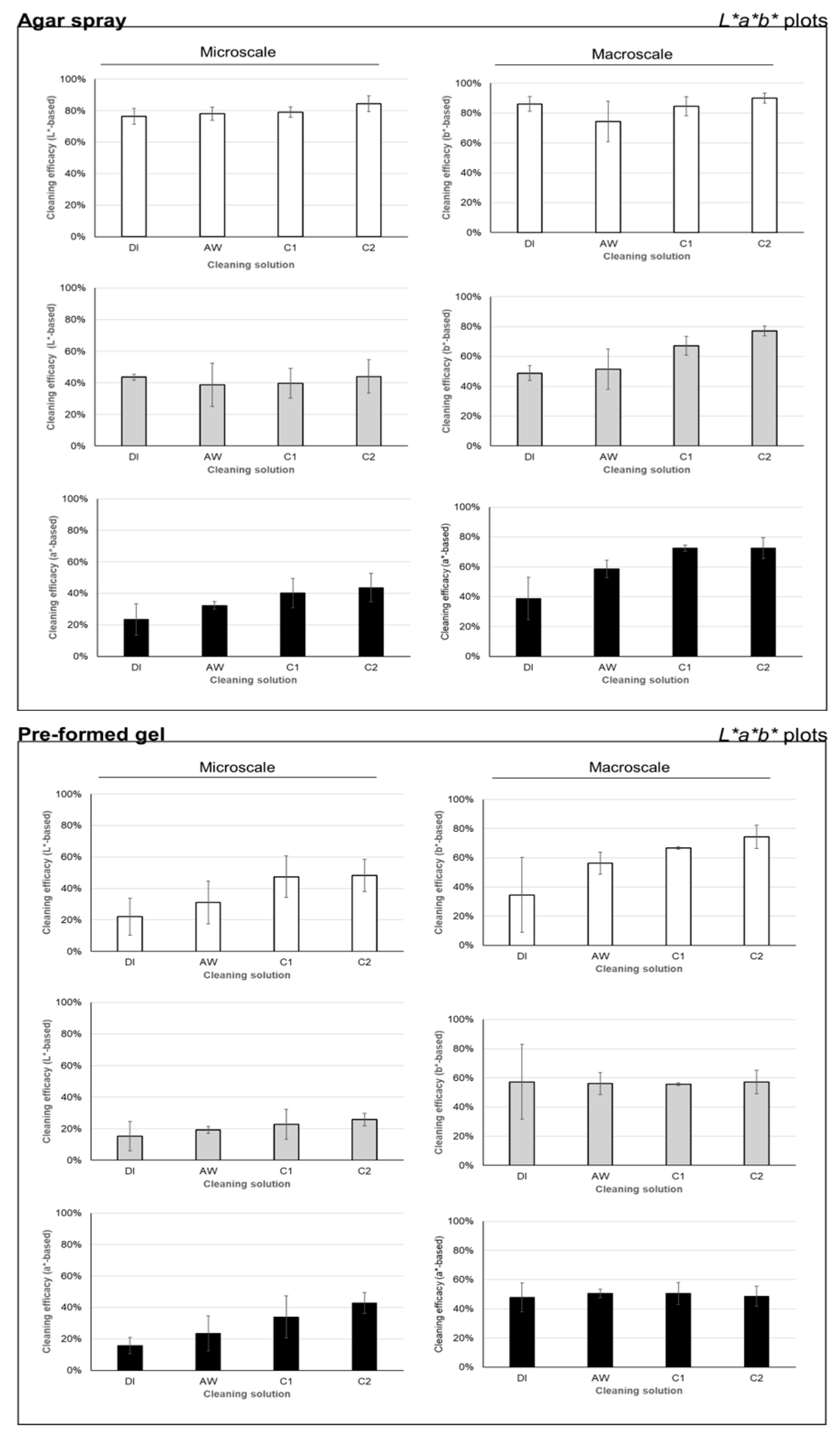 Preprints 111705 g003