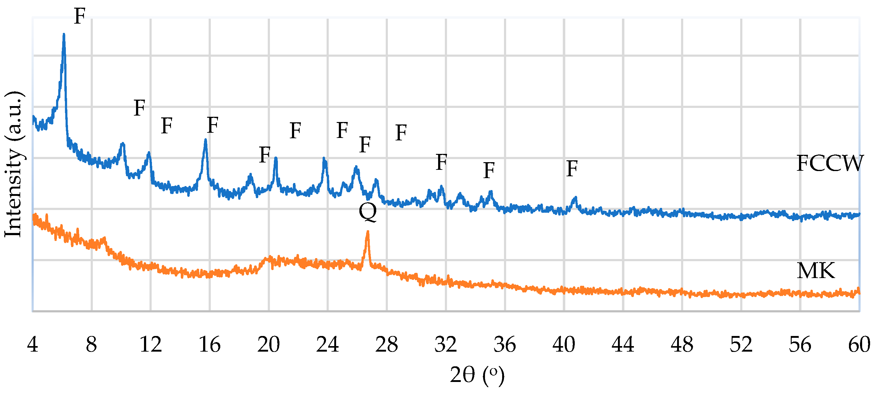 Preprints 93411 g001