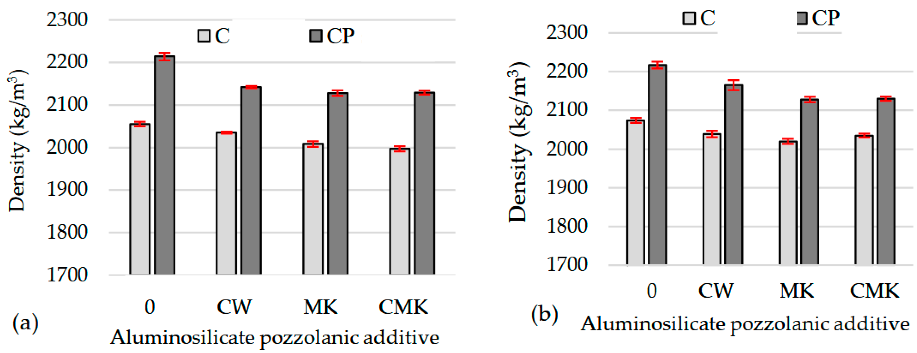 Preprints 93411 g006