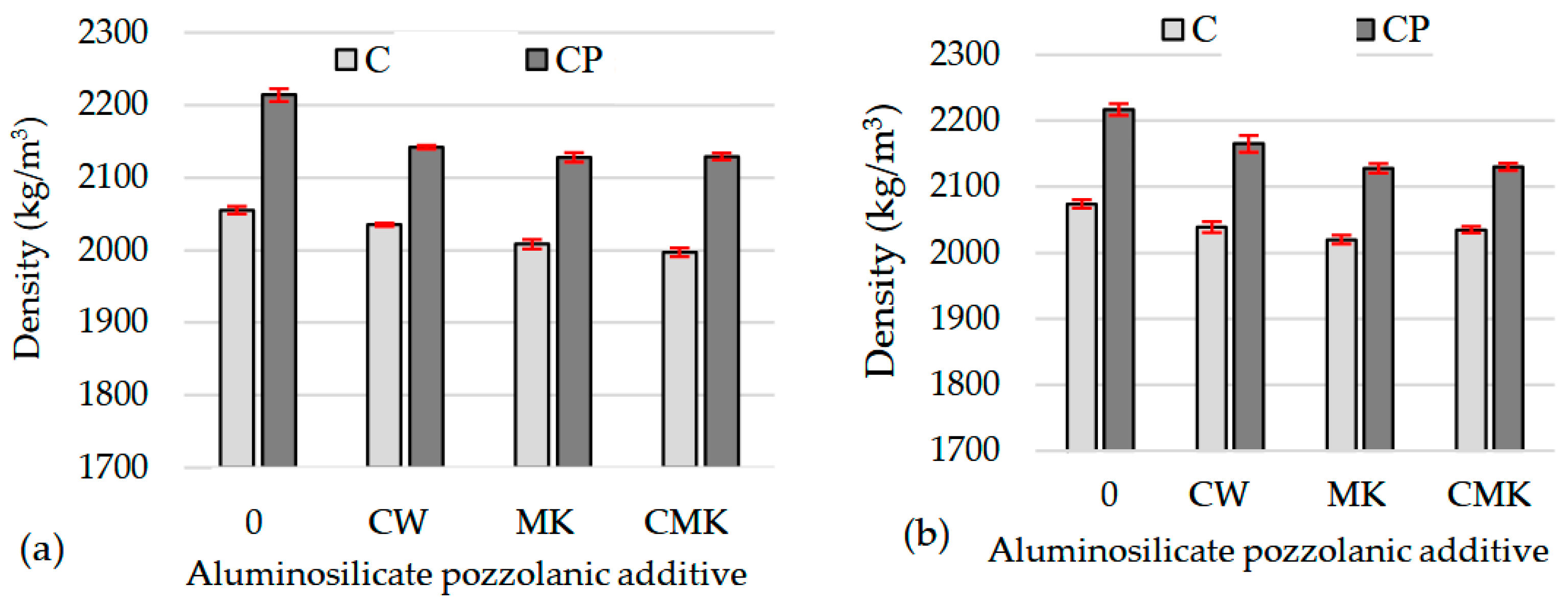 Preprints 93411 g007