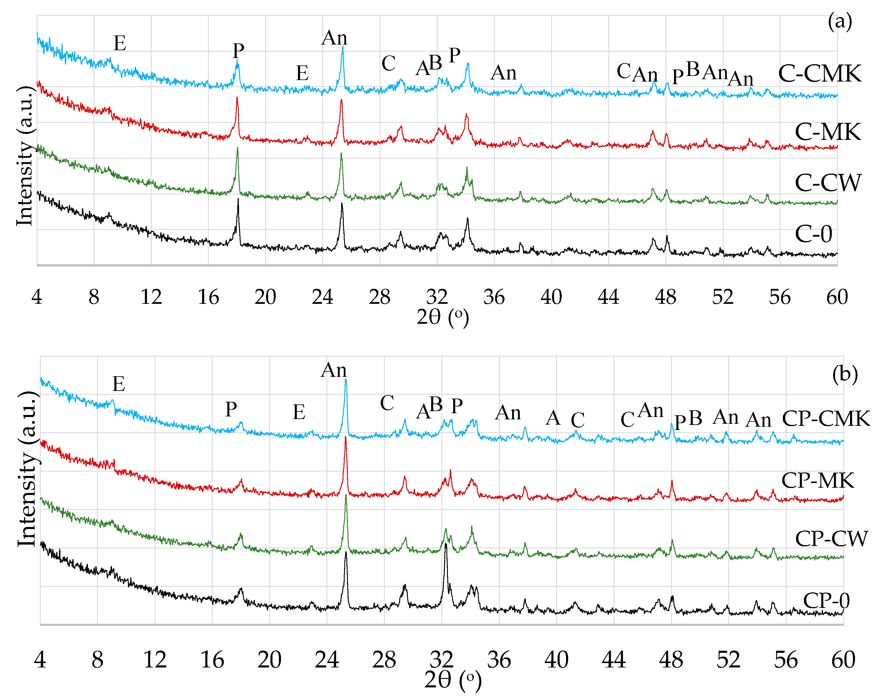 Preprints 93411 g008
