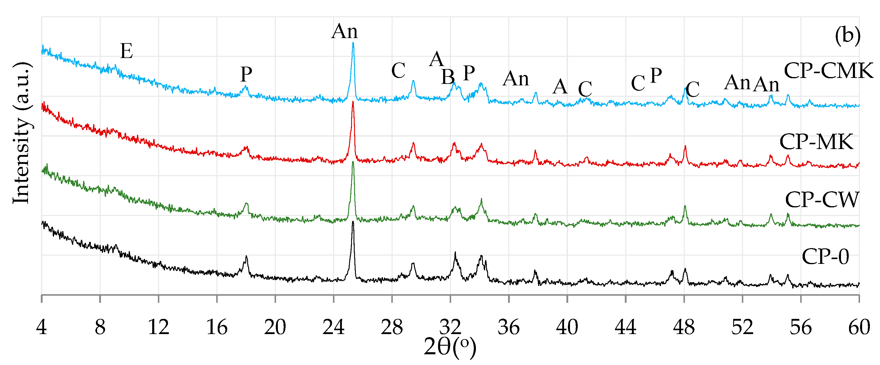 Preprints 93411 g009b