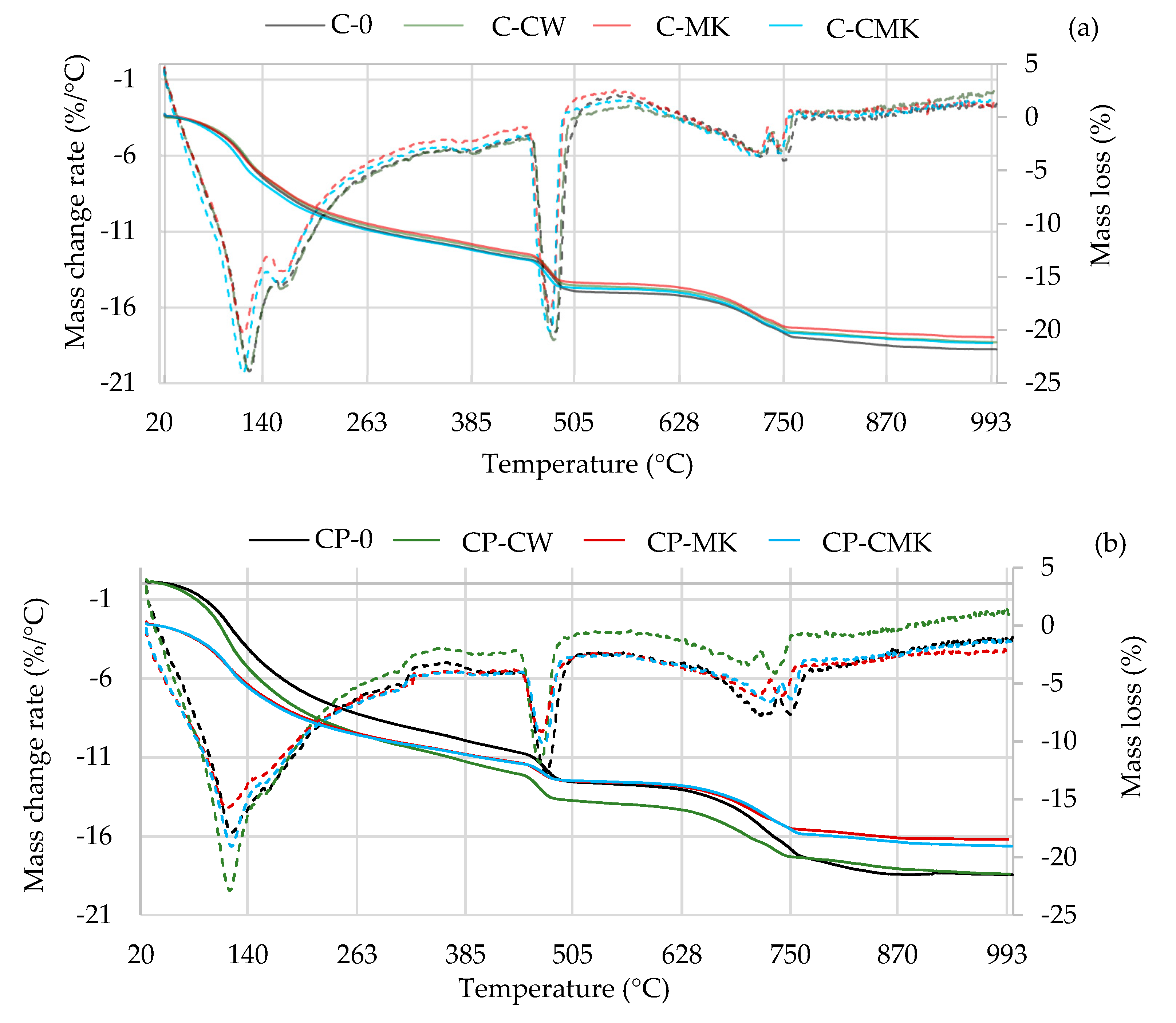 Preprints 93411 g010
