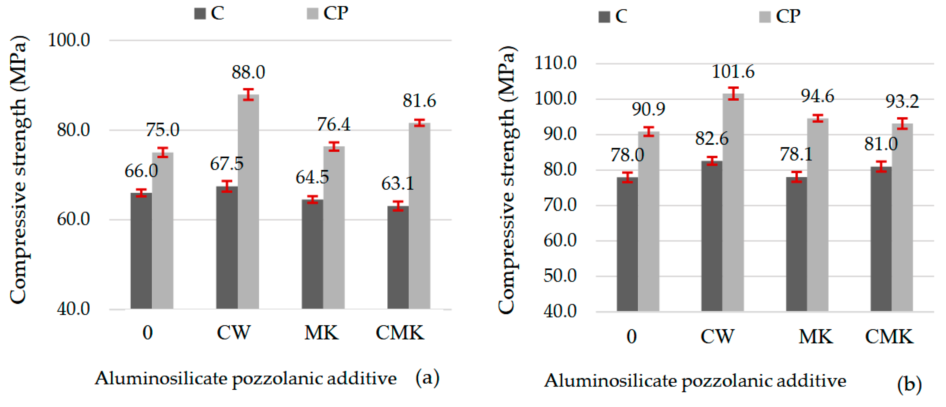 Preprints 93411 g012
