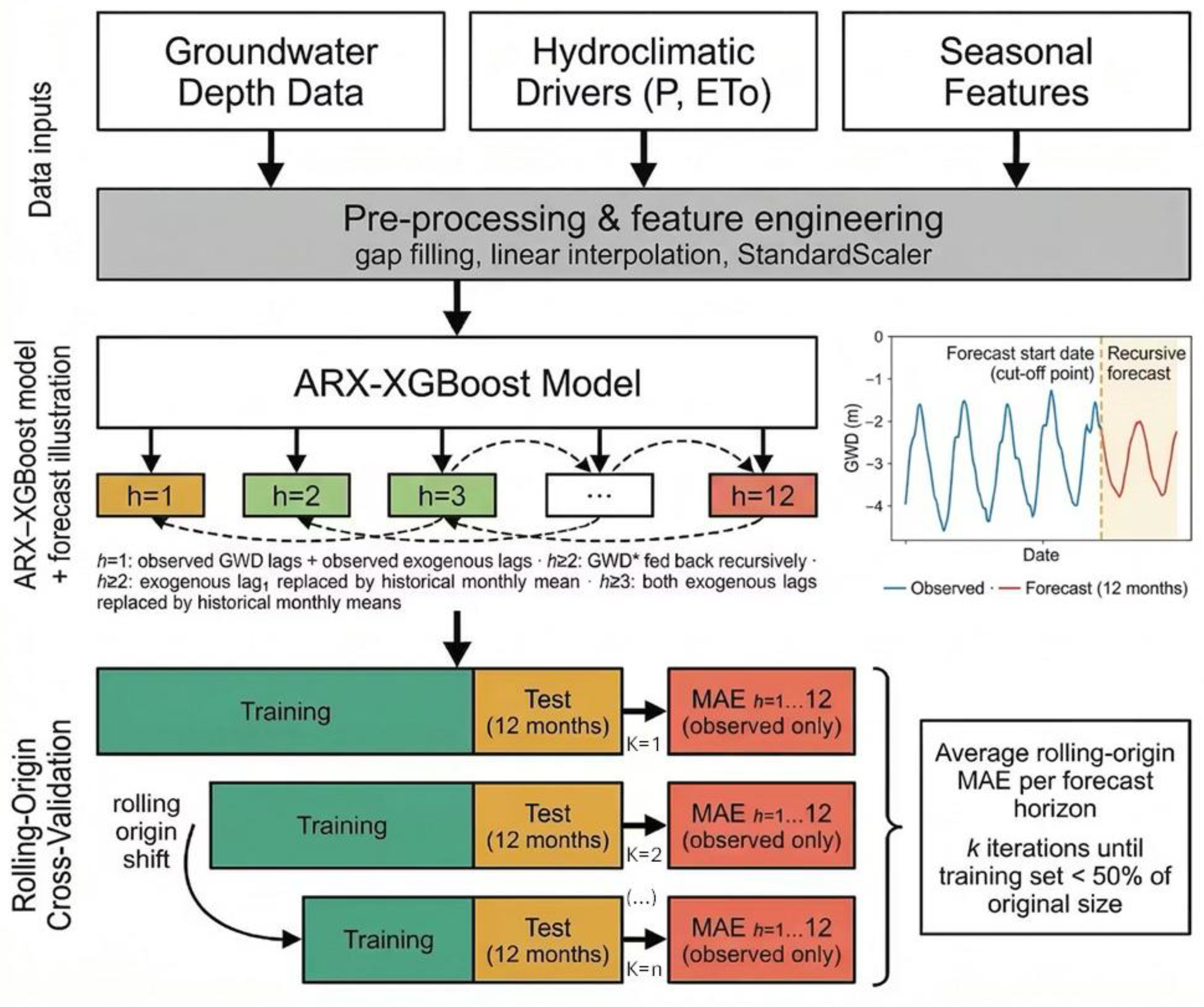 Preprints 224705 g002