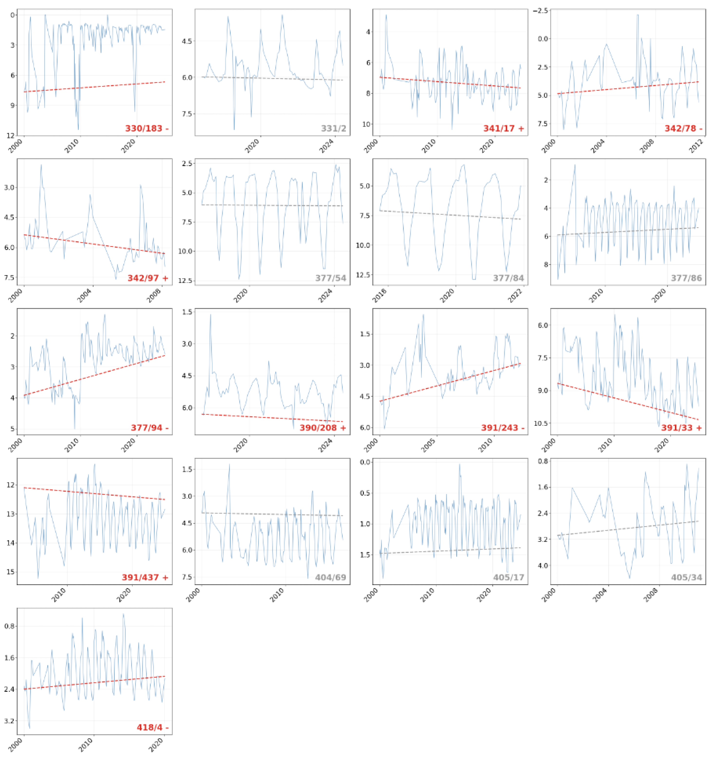 Preprints 224705 g003