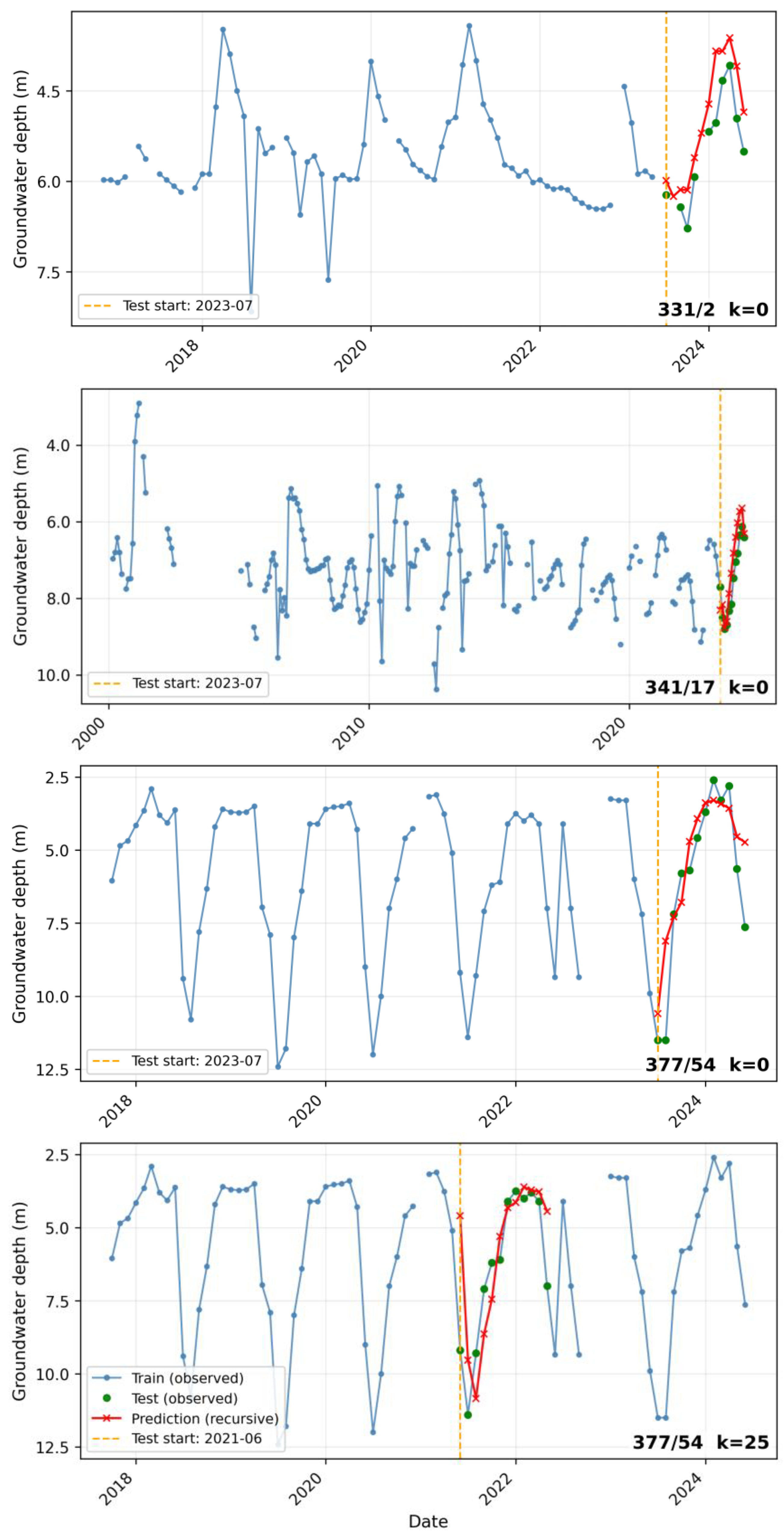 Preprints 224705 g004