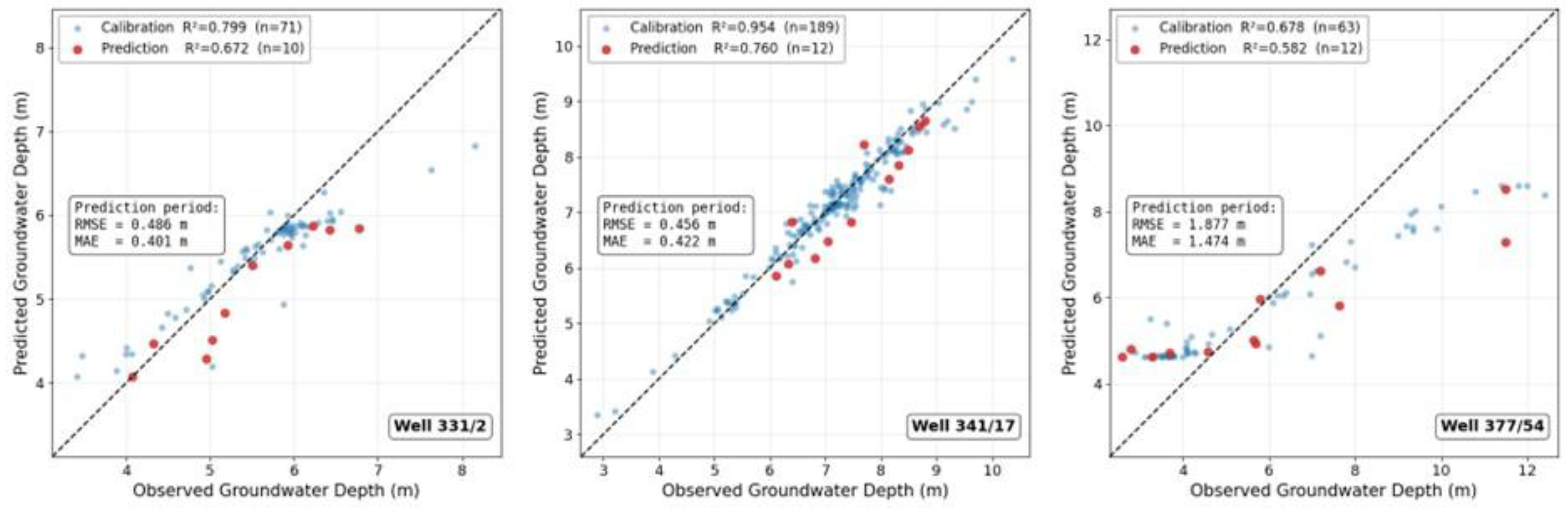 Preprints 224705 g005
