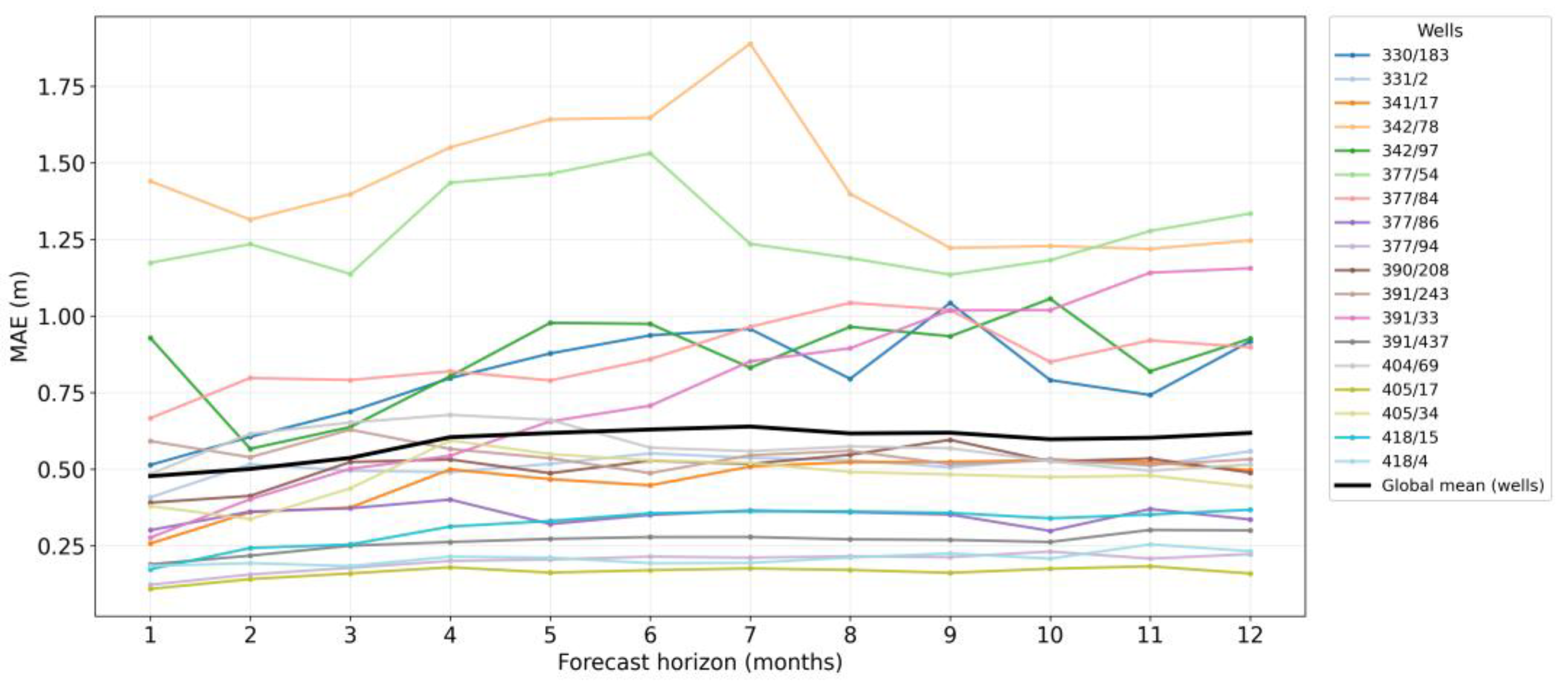 Preprints 224705 g006