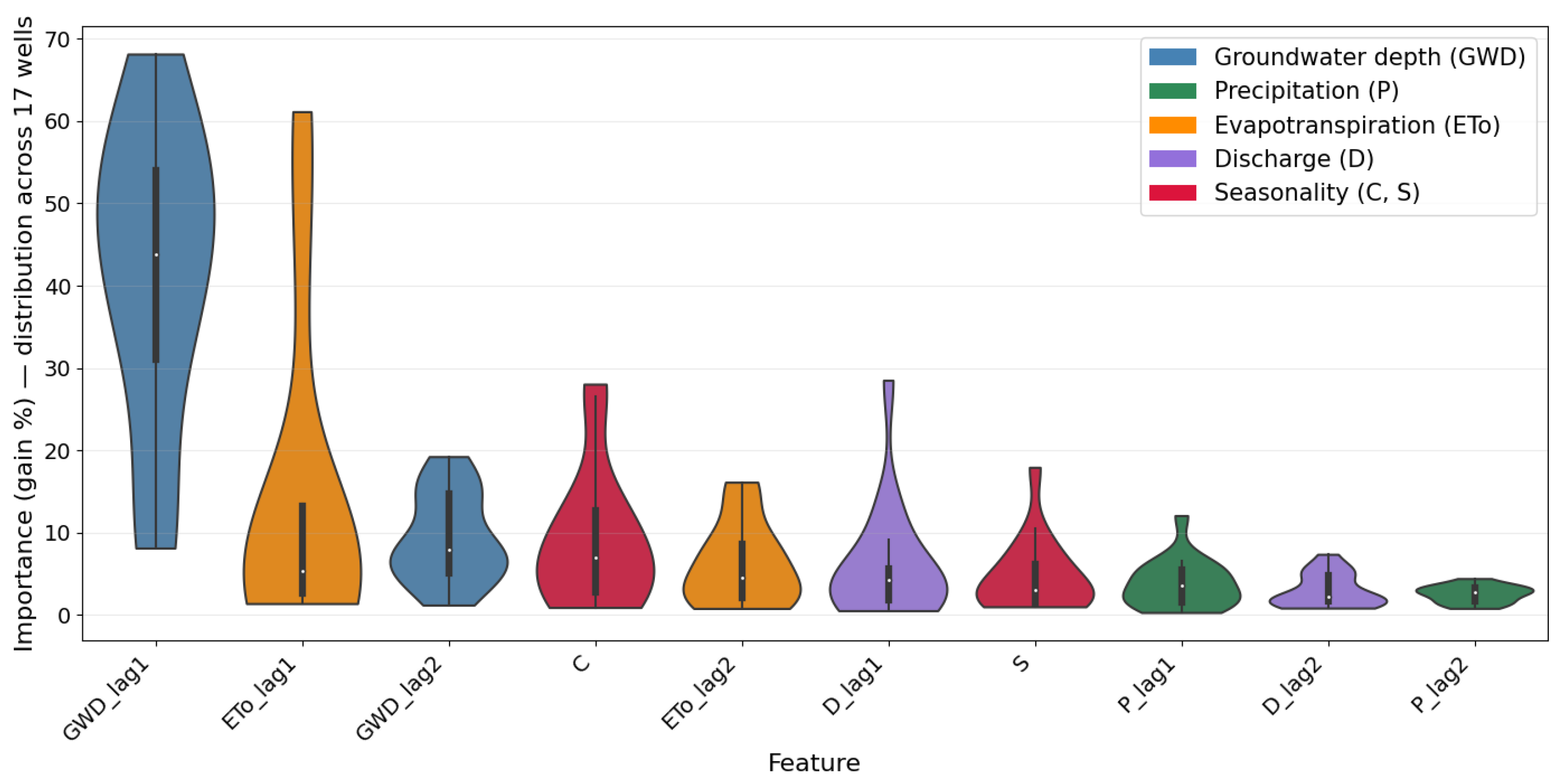 Preprints 224705 g007