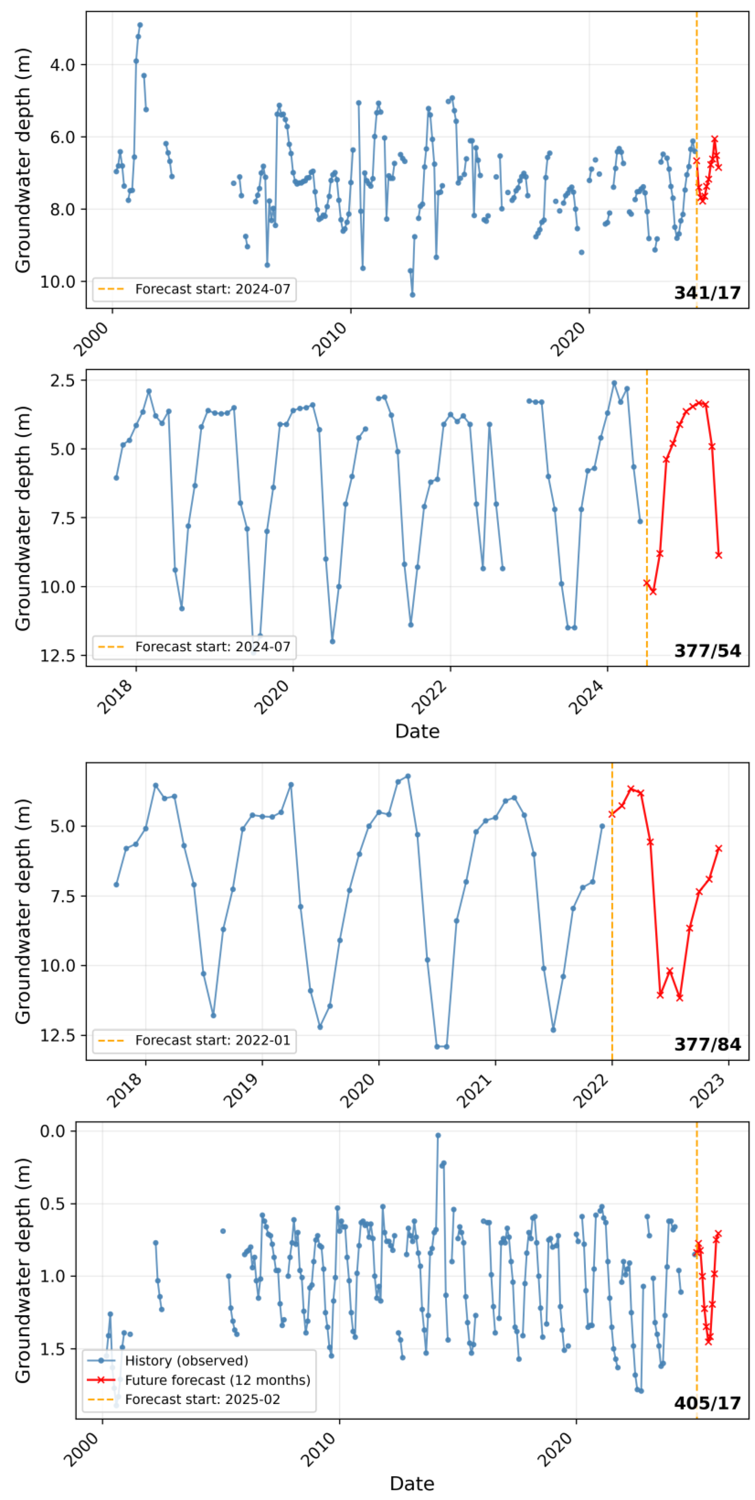 Preprints 224705 g008
