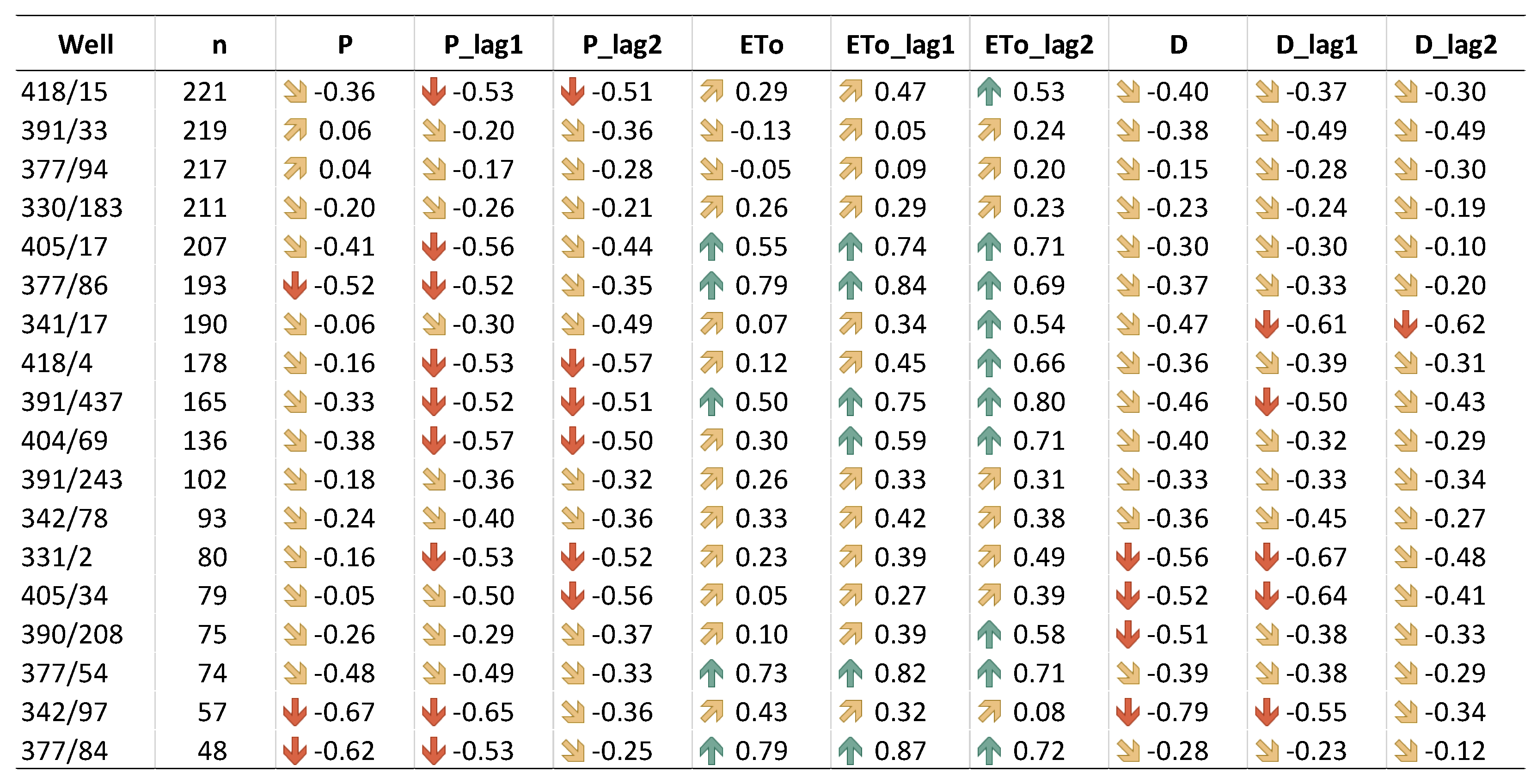 Preprints 224705 i001